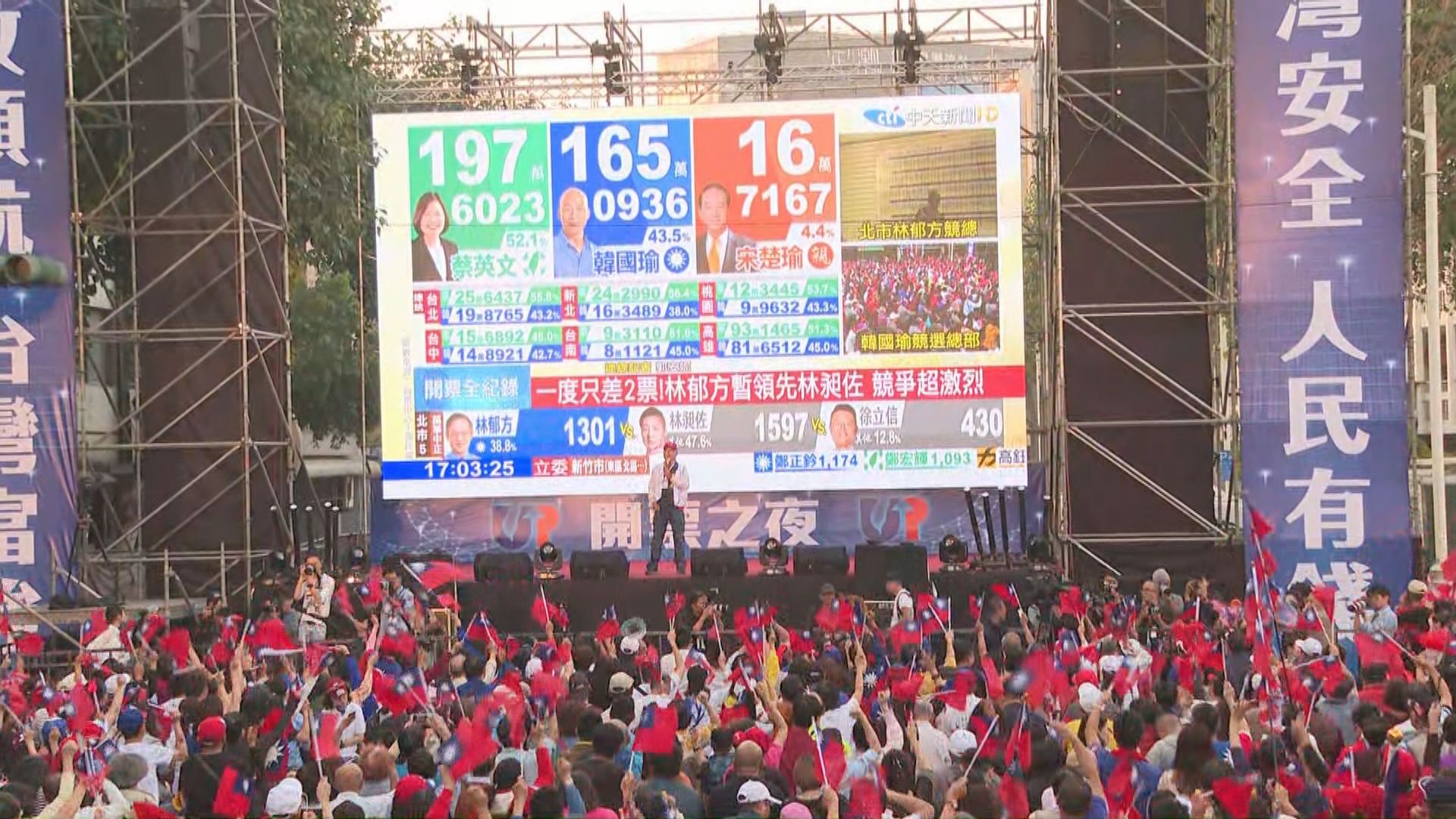 【現場報道】台灣大選繼續點票　蔡英文一直領先