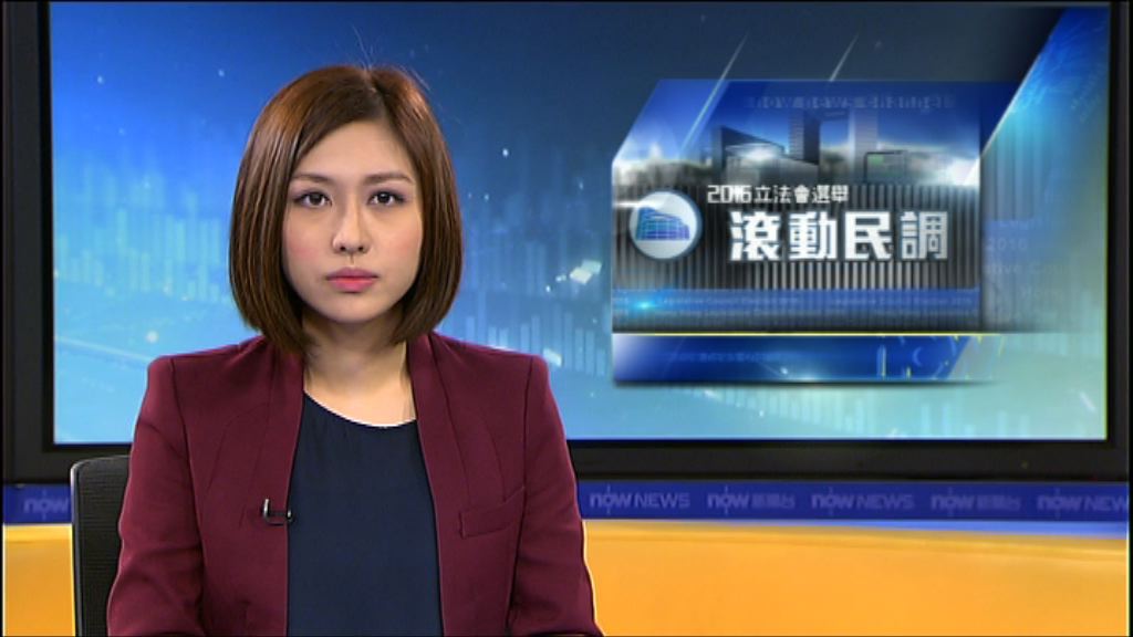 立選民調　泛民多名單參選超區只取兩席