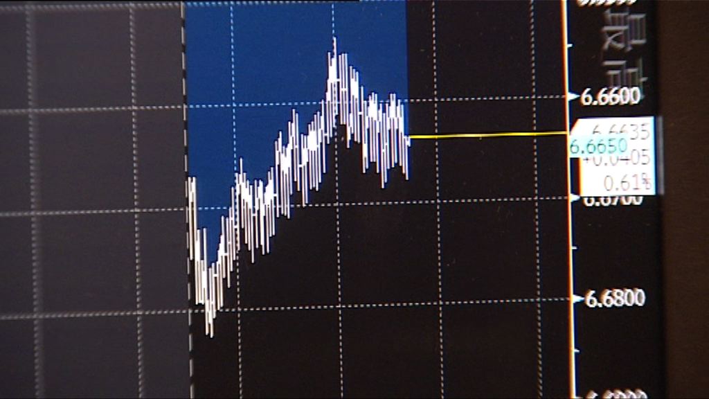 【中美貿戰升級】離岸人幣曾跌穿6.7關口