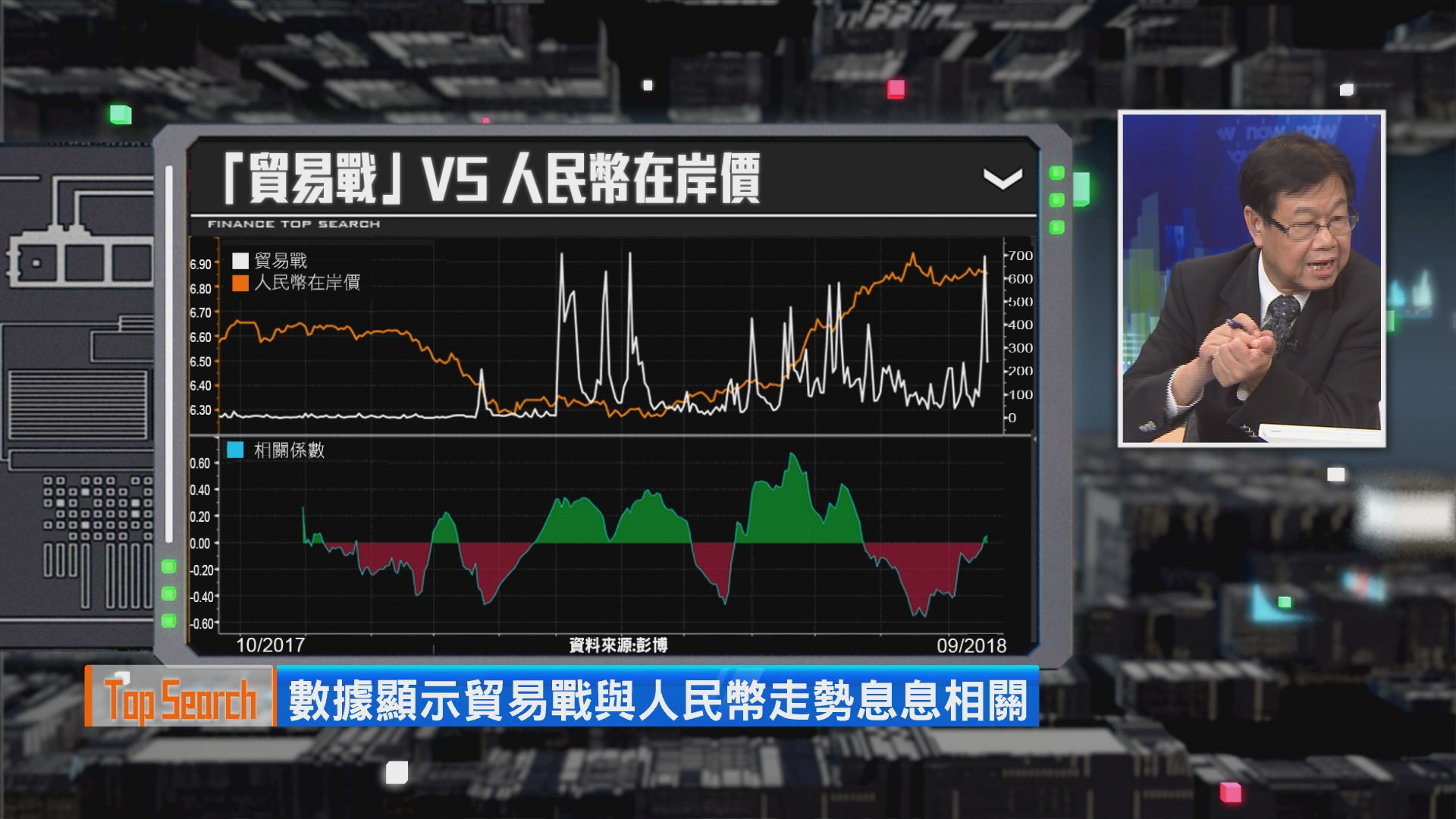 【財經TOP SEARCH】人仔走勢竟然同佢最有關聯？