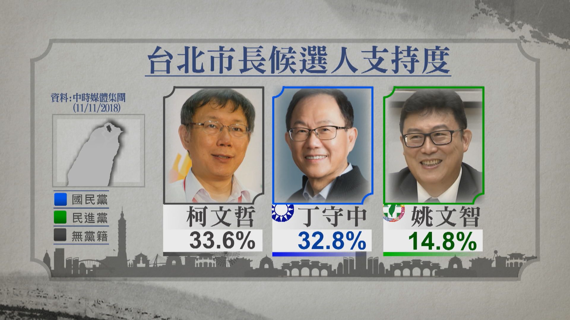 綠營或操作棄保阻止台北變藍