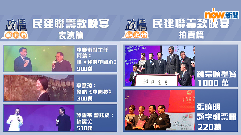 【政情網上行】民建聯又籌款