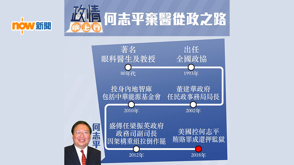 【政情網上行】何志平棄醫從政之路
