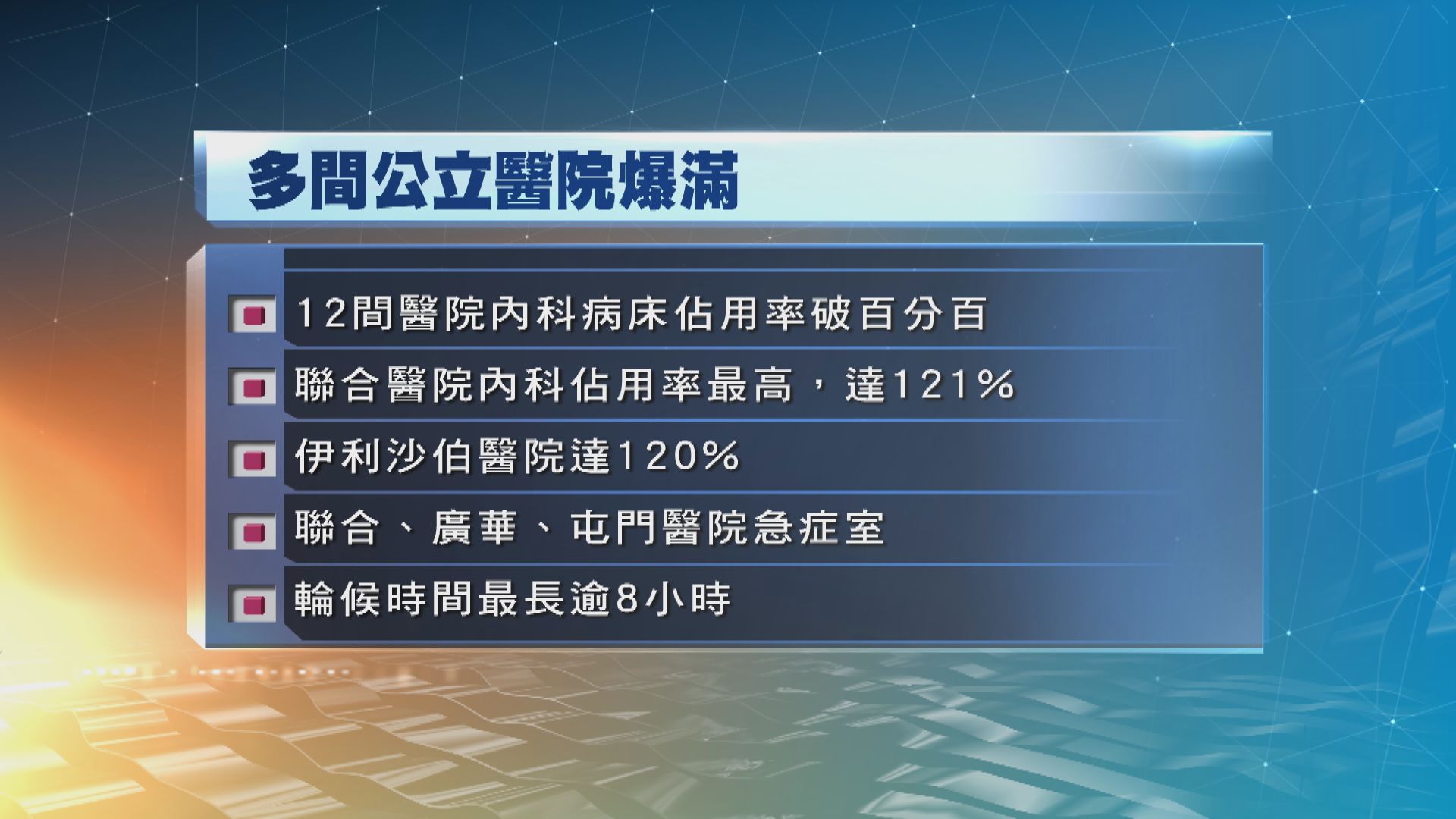 多間公立醫院內科病房爆滿