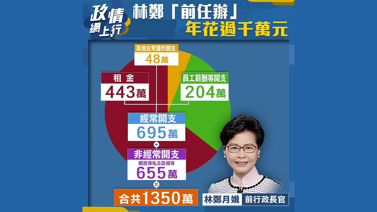 【政情網上行】林鄭「前任辦」年花過千萬元
