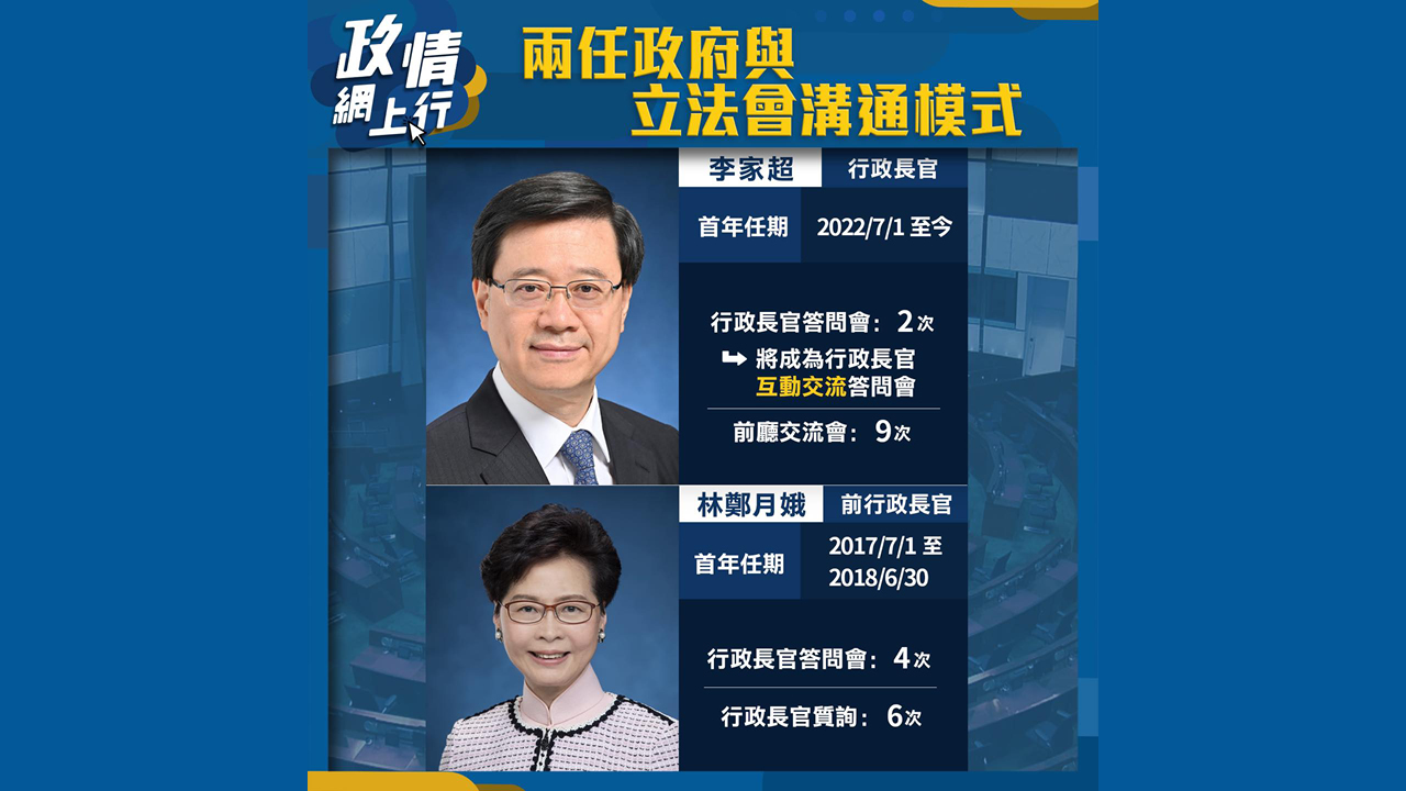 【政情網上行】兩任政府與立法會溝通模式