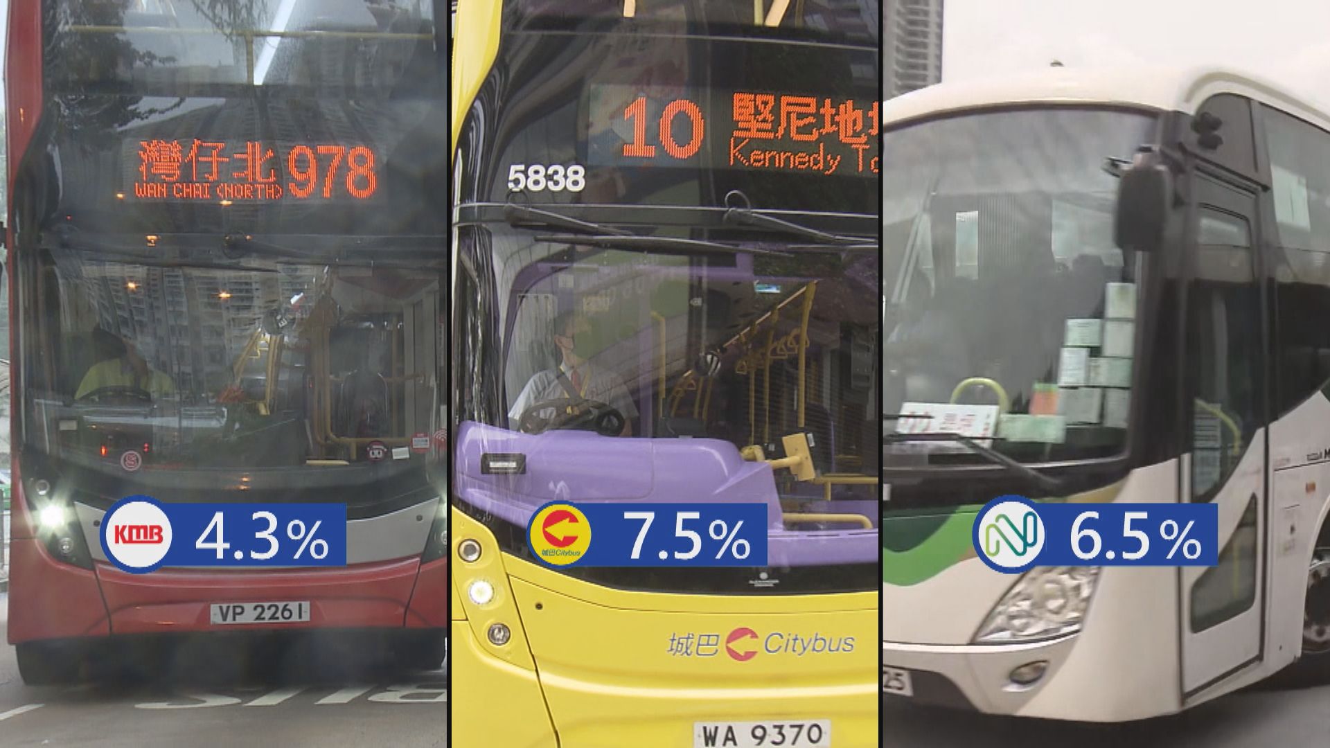 【三年兩加價】運輸署稱平均加幅低於通脹　議員批講法不合理「何不以36年計」