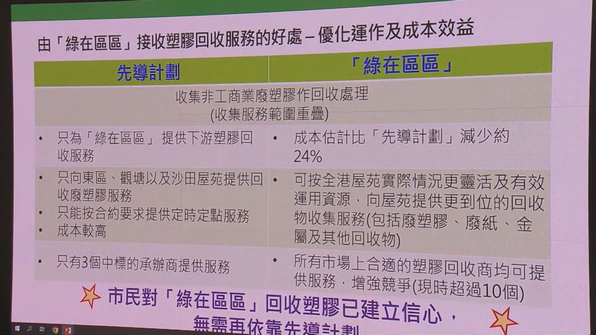 「中央收膠」本月中結束　統一由「綠在區區」回收