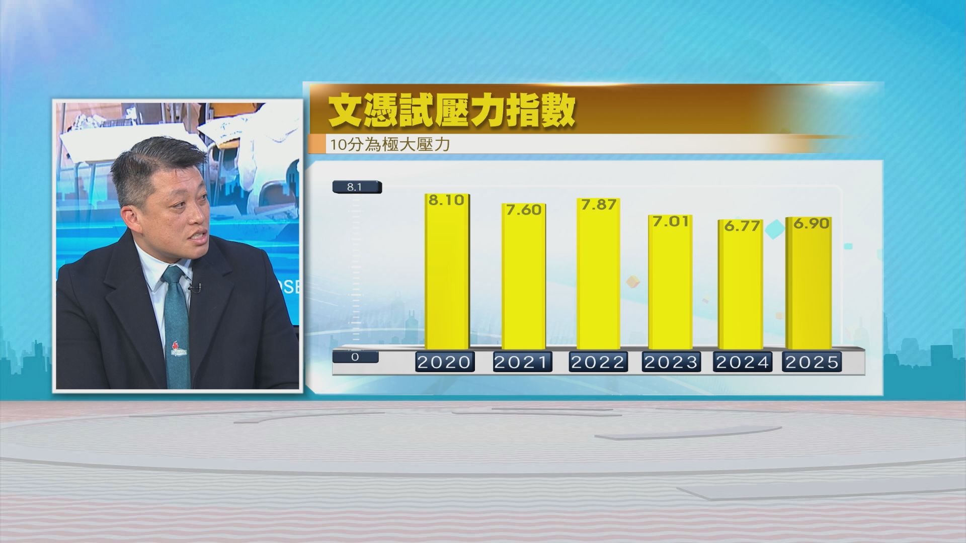 時事全方位｜DSE考生壓力(二)