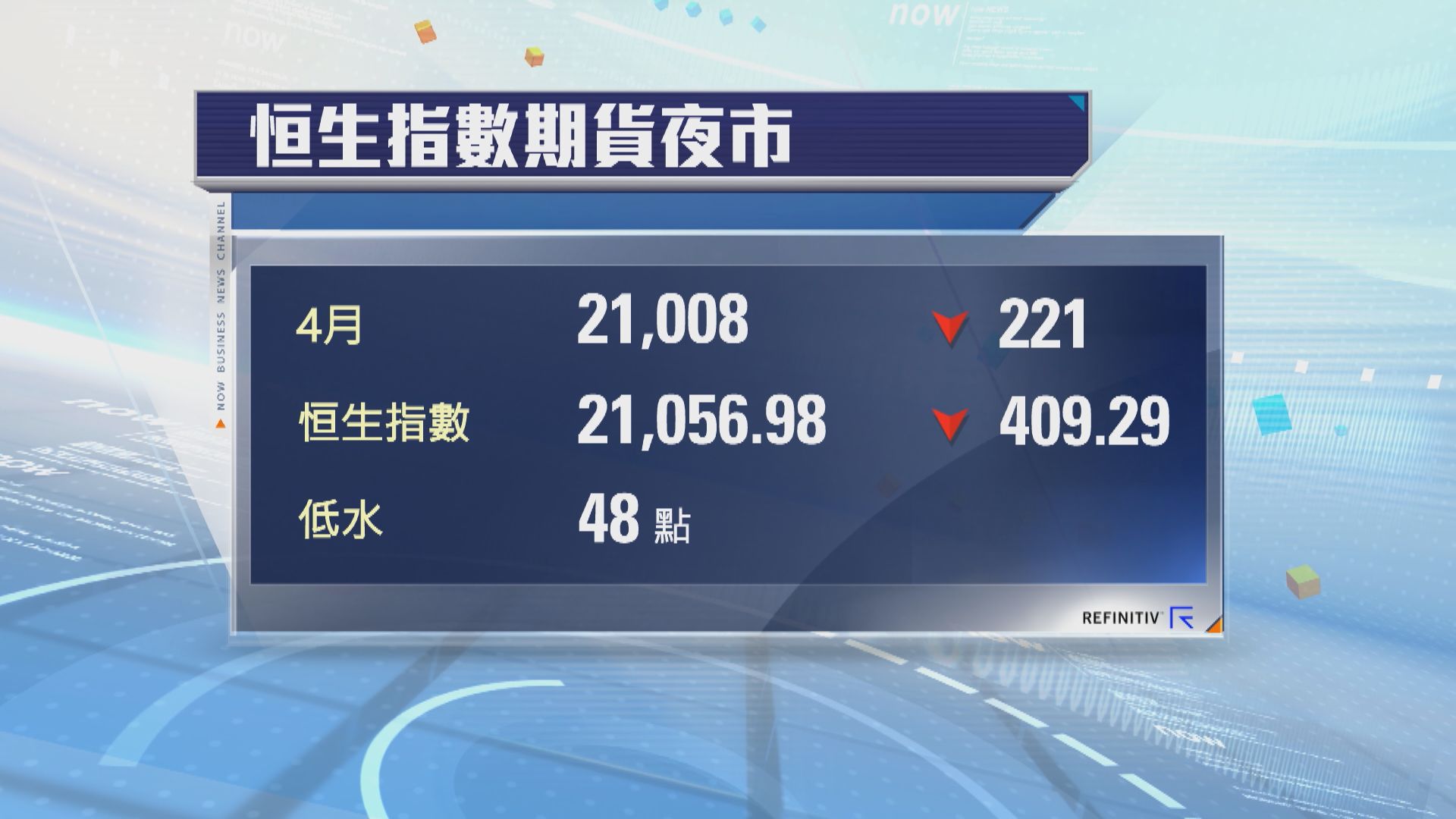 港股ADR個別發展　夜期跌221點