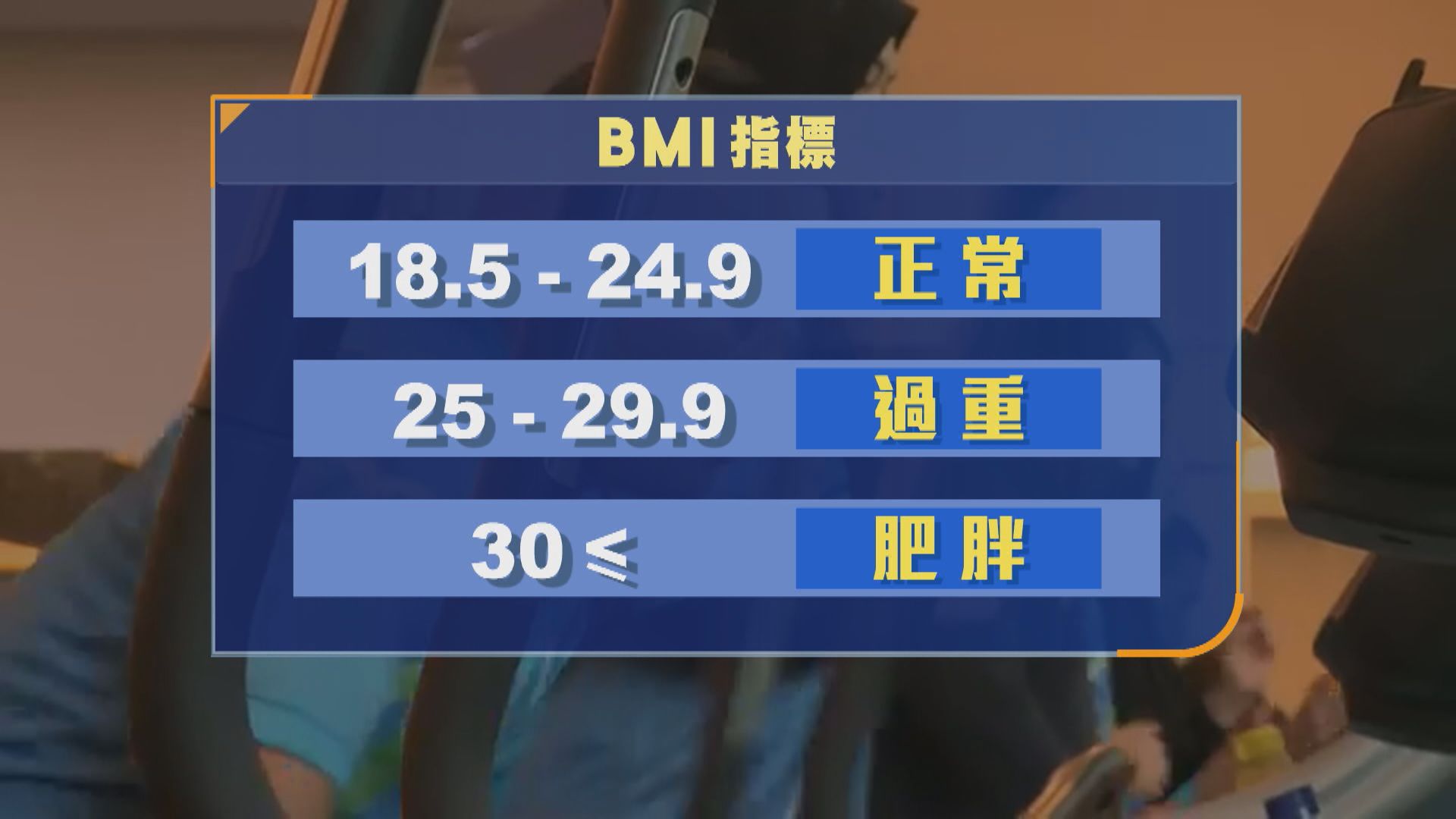 馬來西亞警察晉升新規要看BMI　太肥不能升職