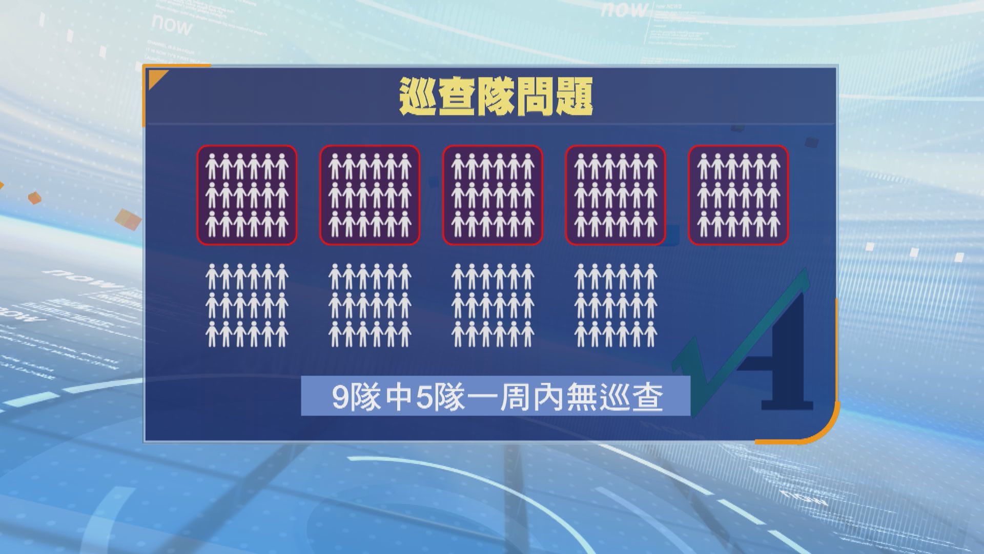 審計報告｜揭街道潔淨承辦商值勤紀錄不準確　無做足自律巡查