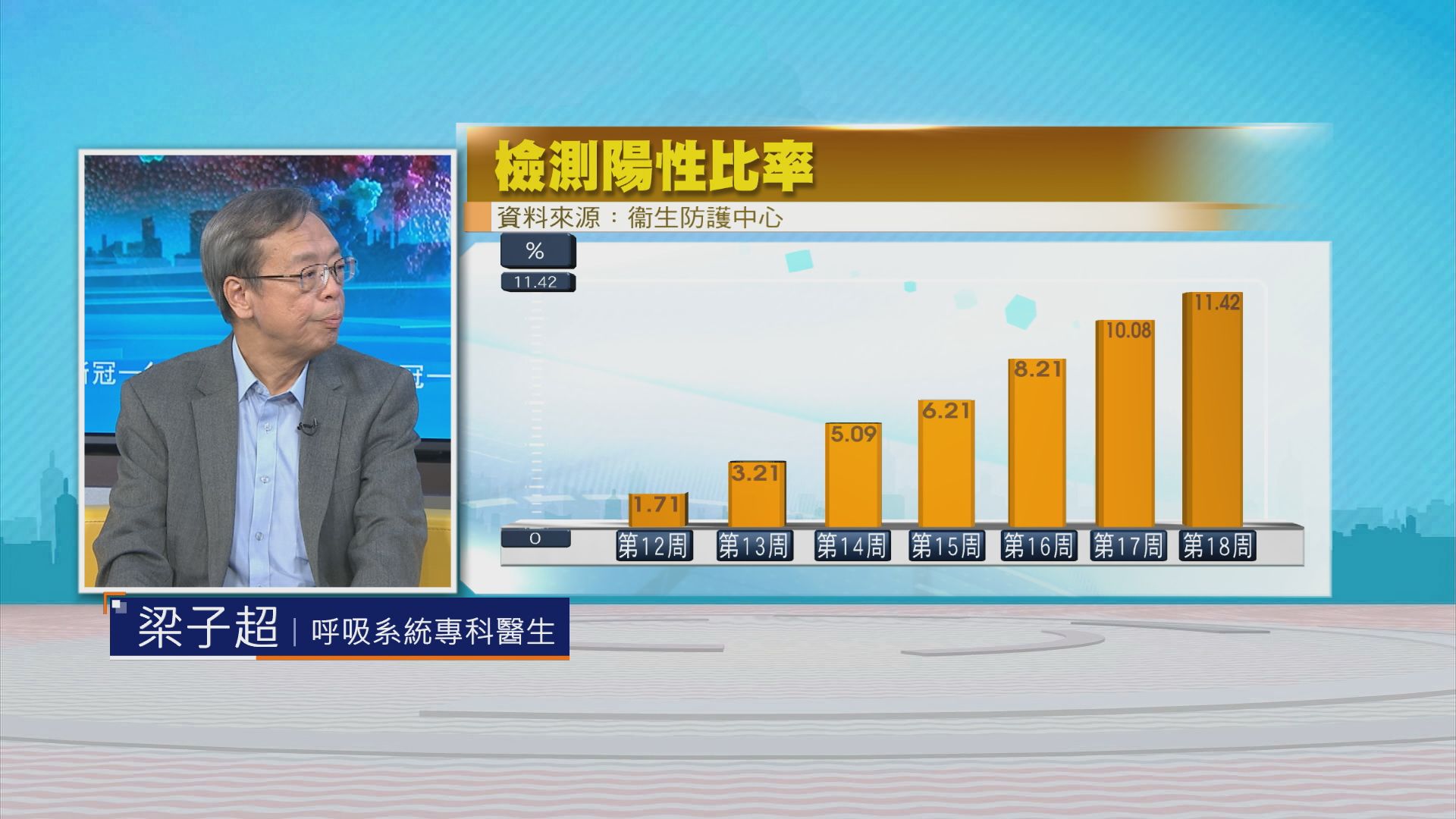 時事全方位｜新冠一年新高(二)