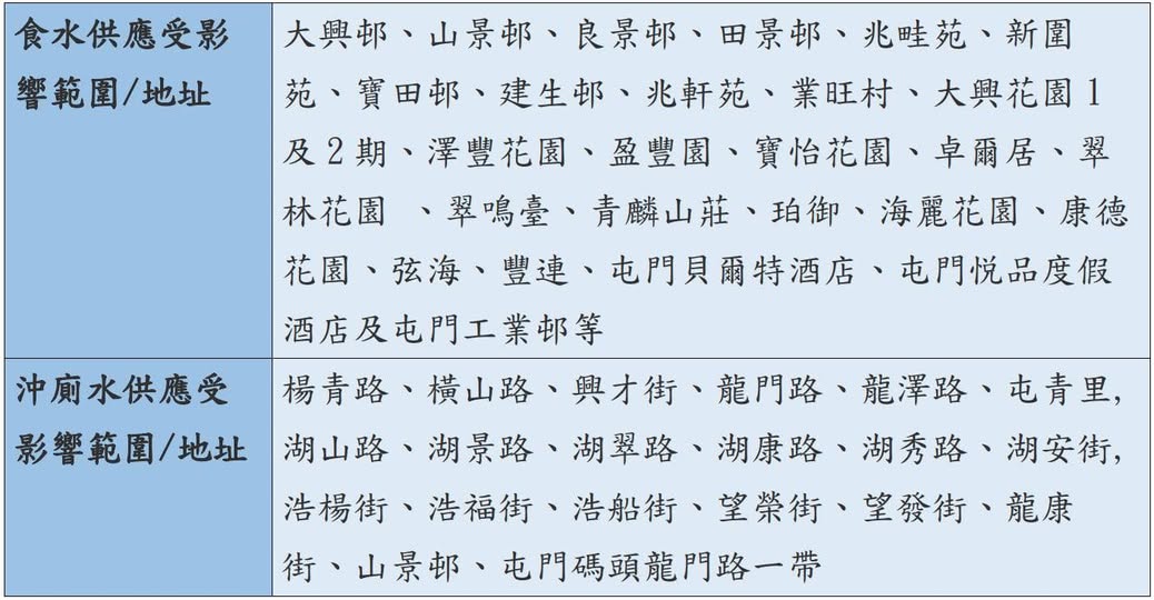 屯門停水｜屯門公路爆水管緊急維修　受影響停水範圍一文睇晒