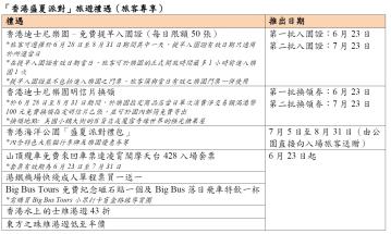 食買玩優惠｜旅發局「香港盛夏派對」消費推廣　領取優惠詳情一文睇晒