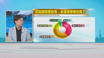 時事全方位｜簡樸房規管意見調查(二)