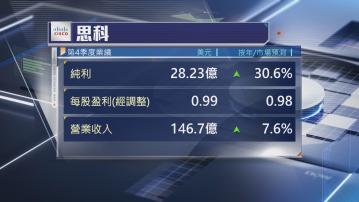 【AI刺激需求】思科上季收入升近8% 勝預期