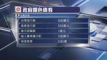 【銀債2025】發行額最高550億 保底息3.85厘 9‧15起認購