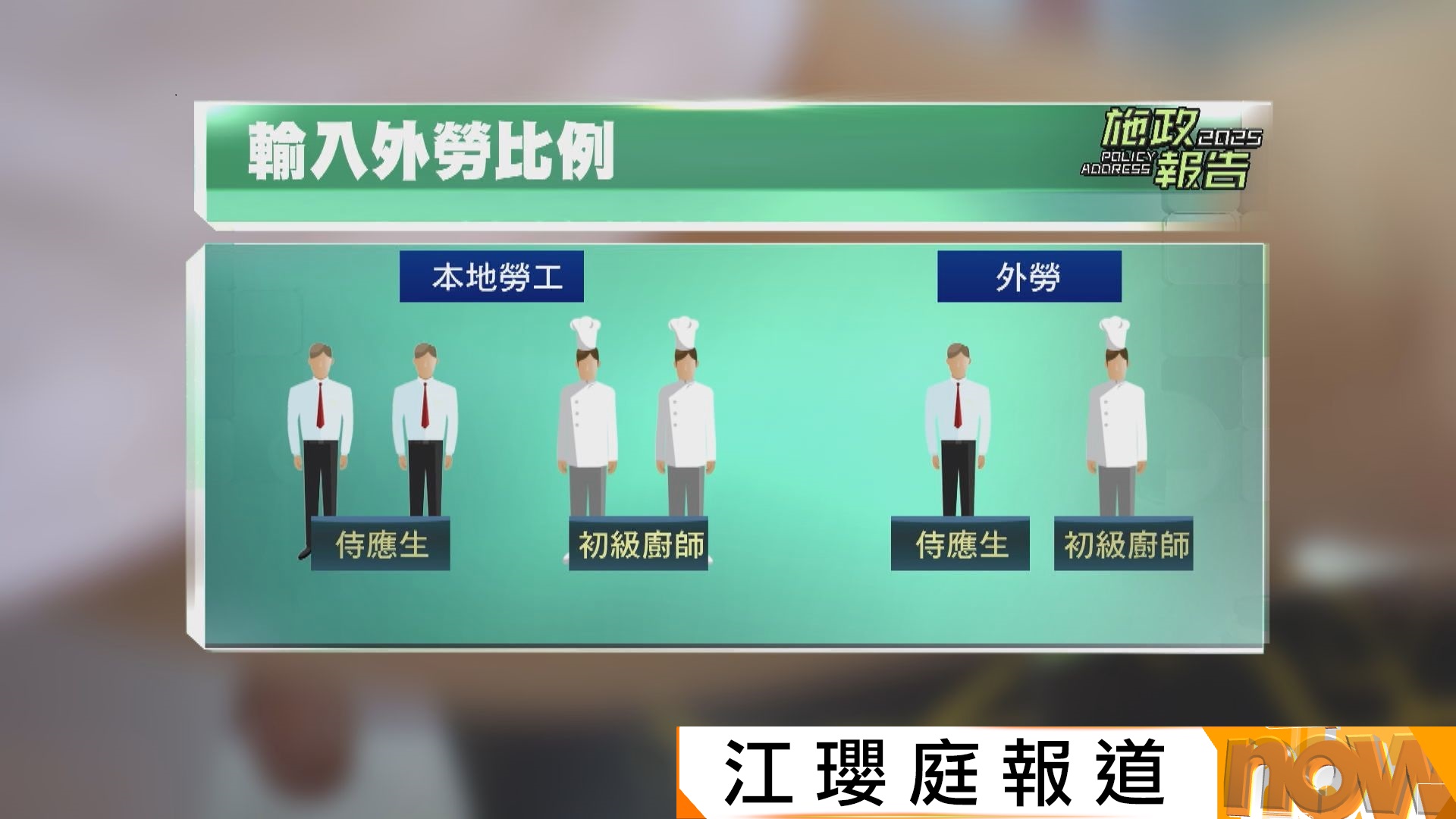施政報告｜輸入侍應初級廚師前本地招聘增至六星期　本地工及外勞2比1比例改為職位計算