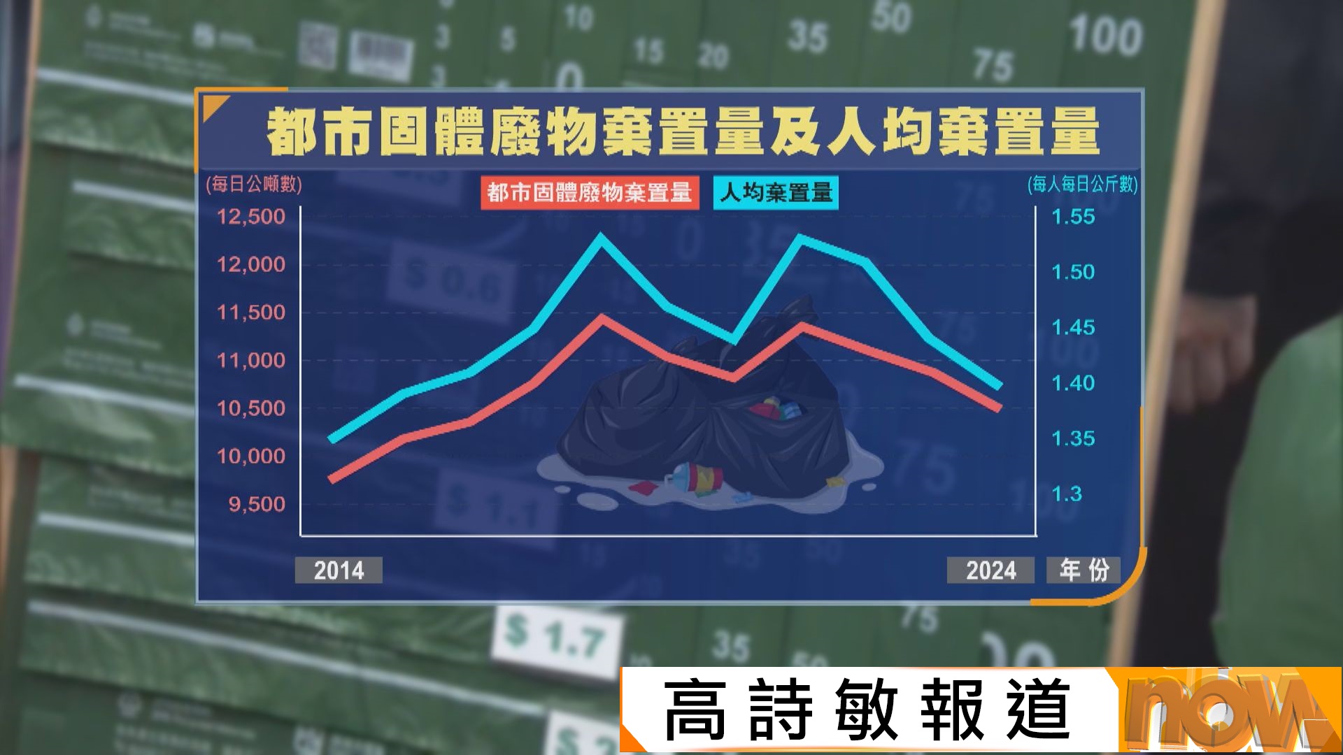 今屆政府暫緩實施垃圾徵費　環團指回收率上升　促政府處所率先試行