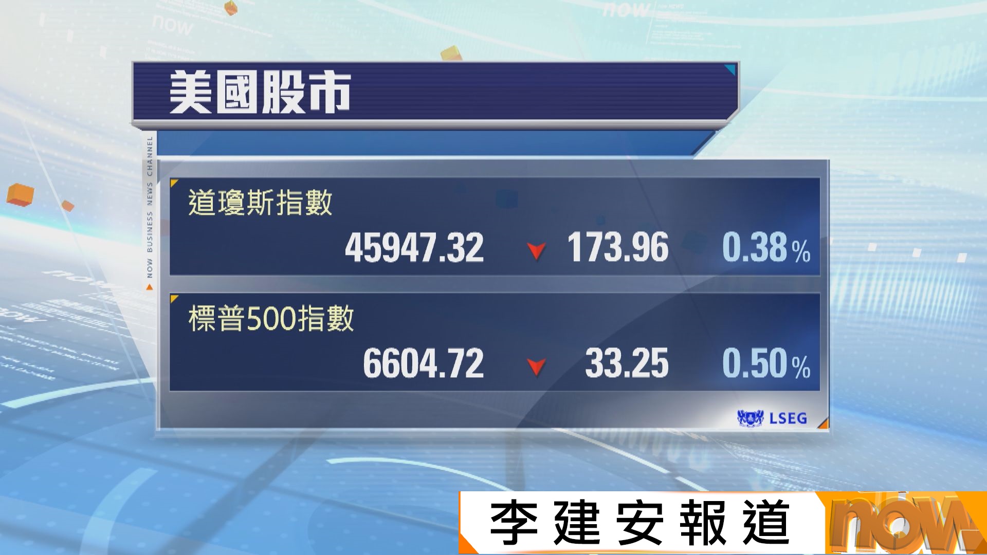 美股連續第三日下挫