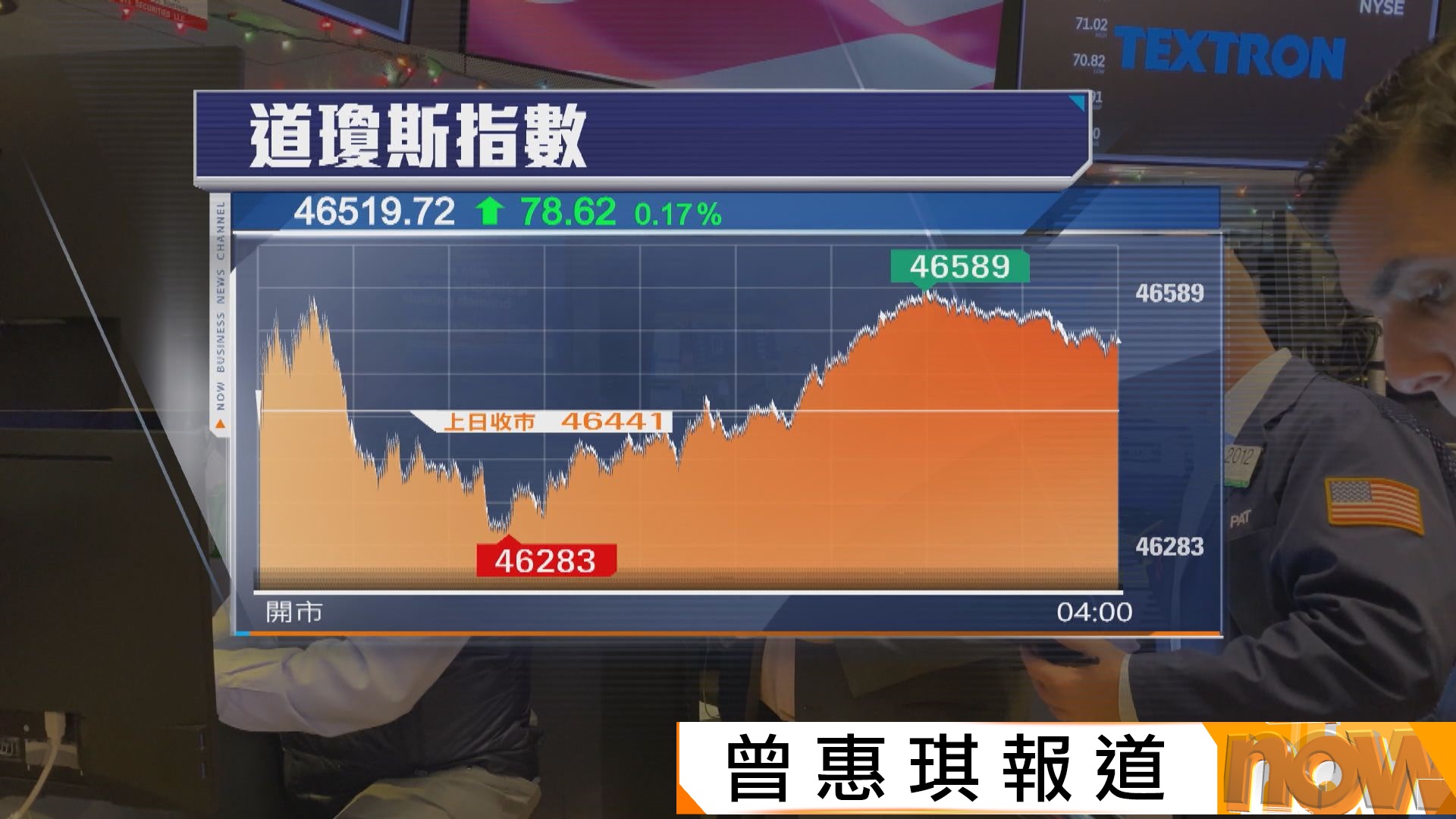 科技股推動美股3大指數創收市新高