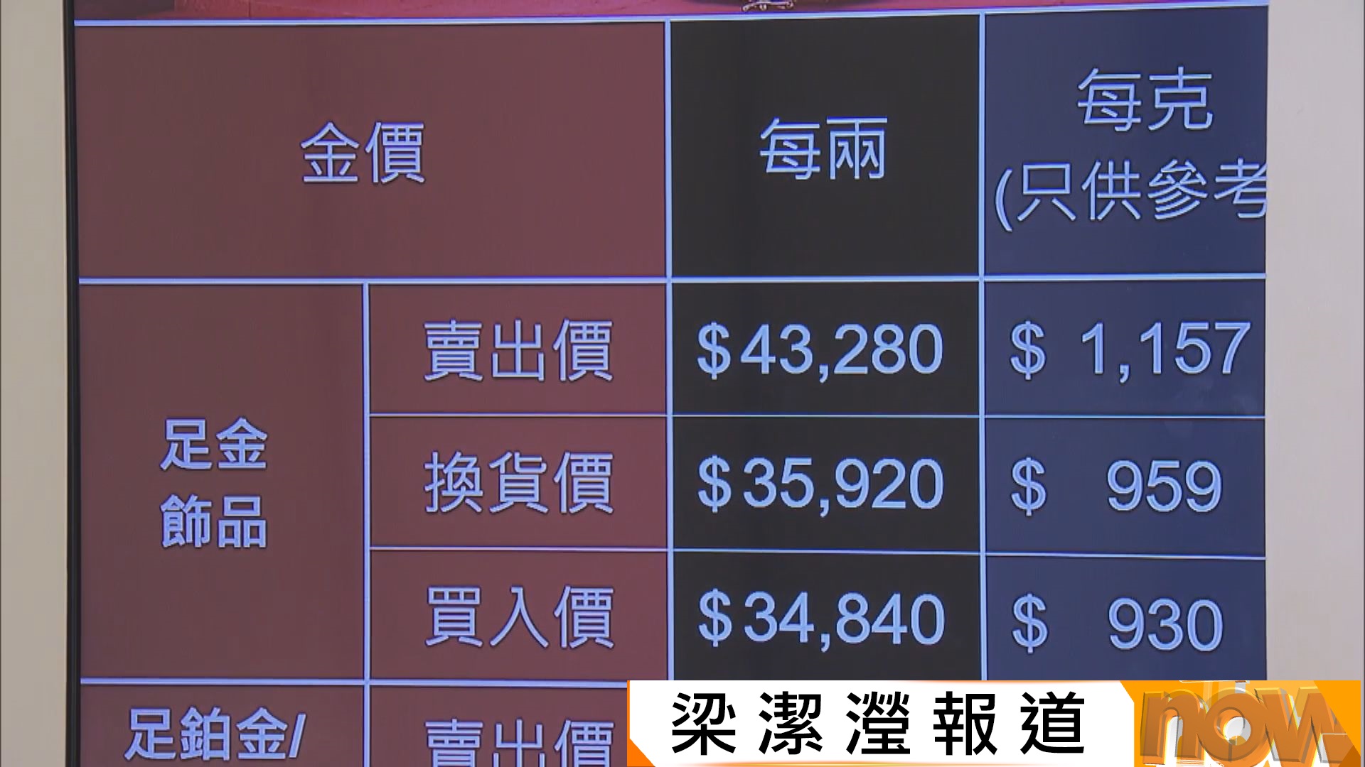 金價上升刺激本地零售　珠寶業界：促本地客消費改善生意