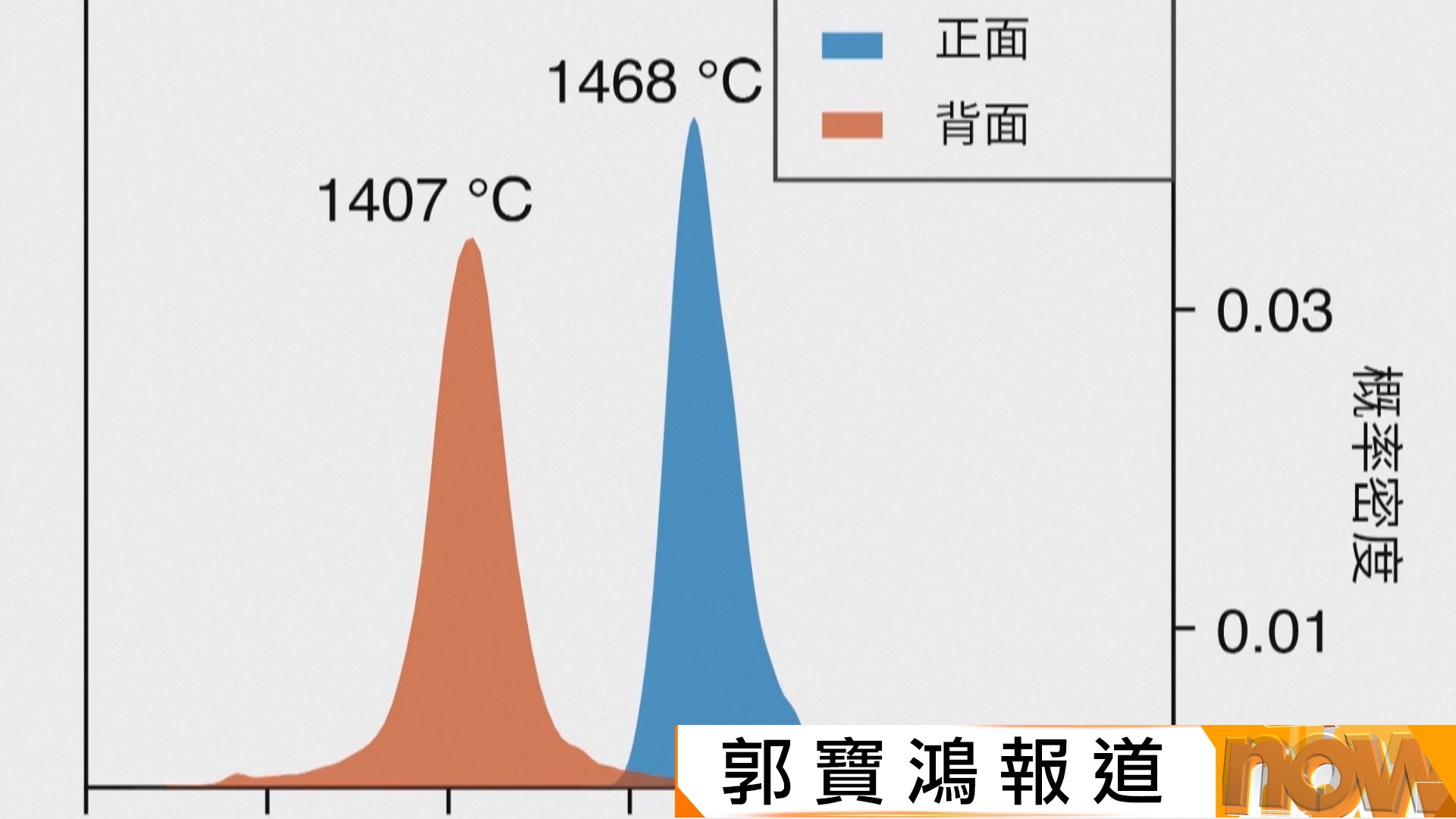 中國太空研究團隊發現月背的月幔較正面「冷」　進一步驗證月球「二分性」