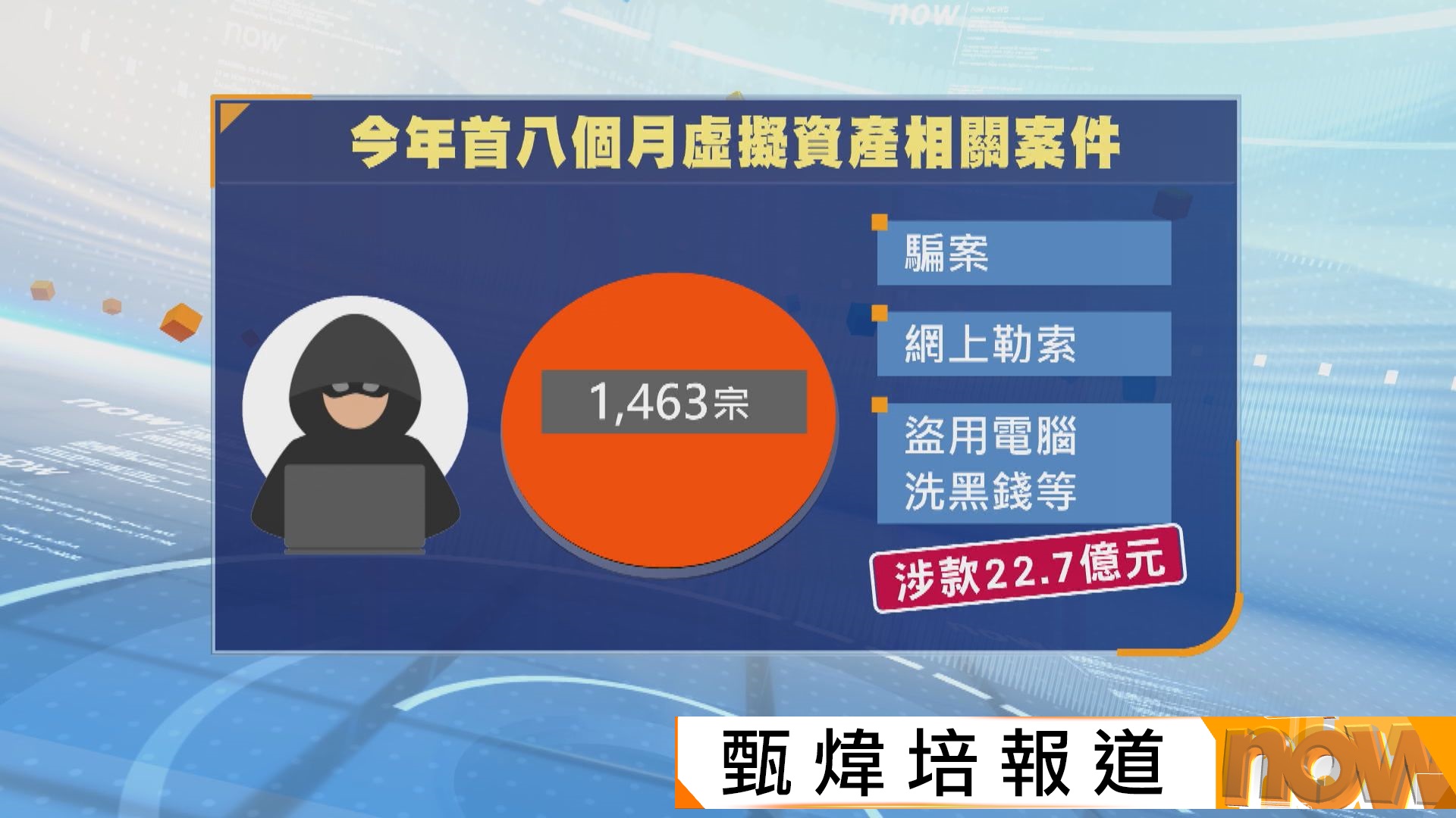 警方牽頭成立虛擬資產情報工作組　加強應對相關罪案