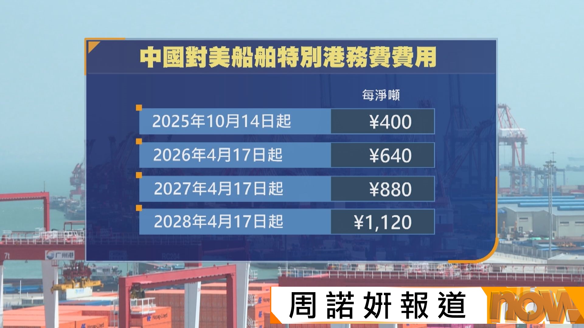 中國下周二起對美國船舶收取特別港務費　反制美方相關措施