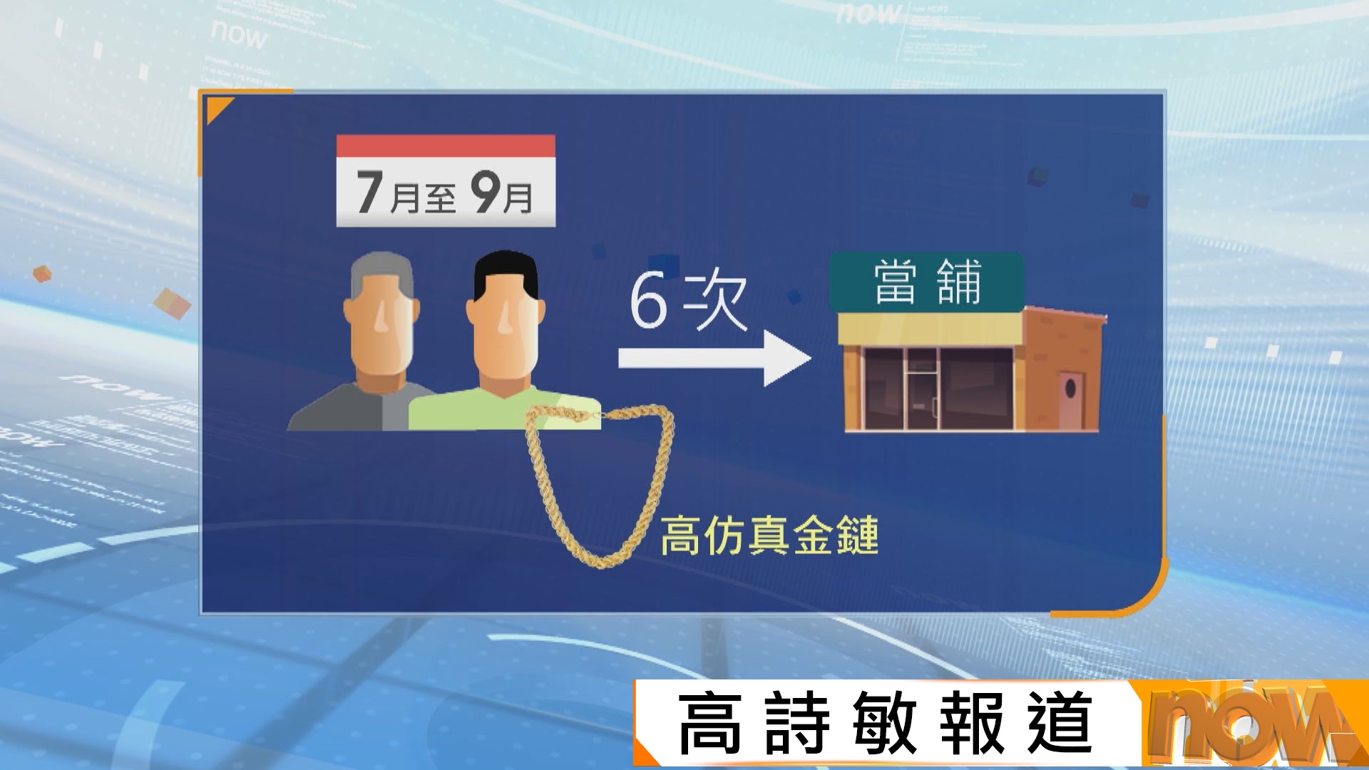兩男子涉典當假金鏈騙約14萬元　警：只有扣位用真金