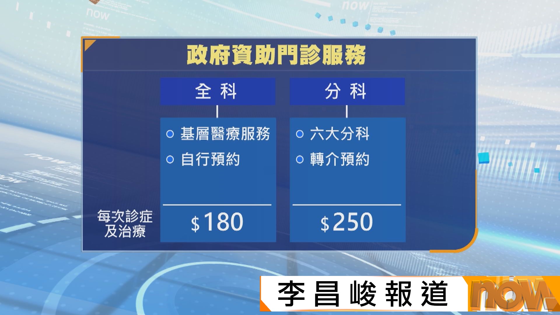 中醫醫院門診診症最平收180元　下月起市民可用電話或網站預約服務