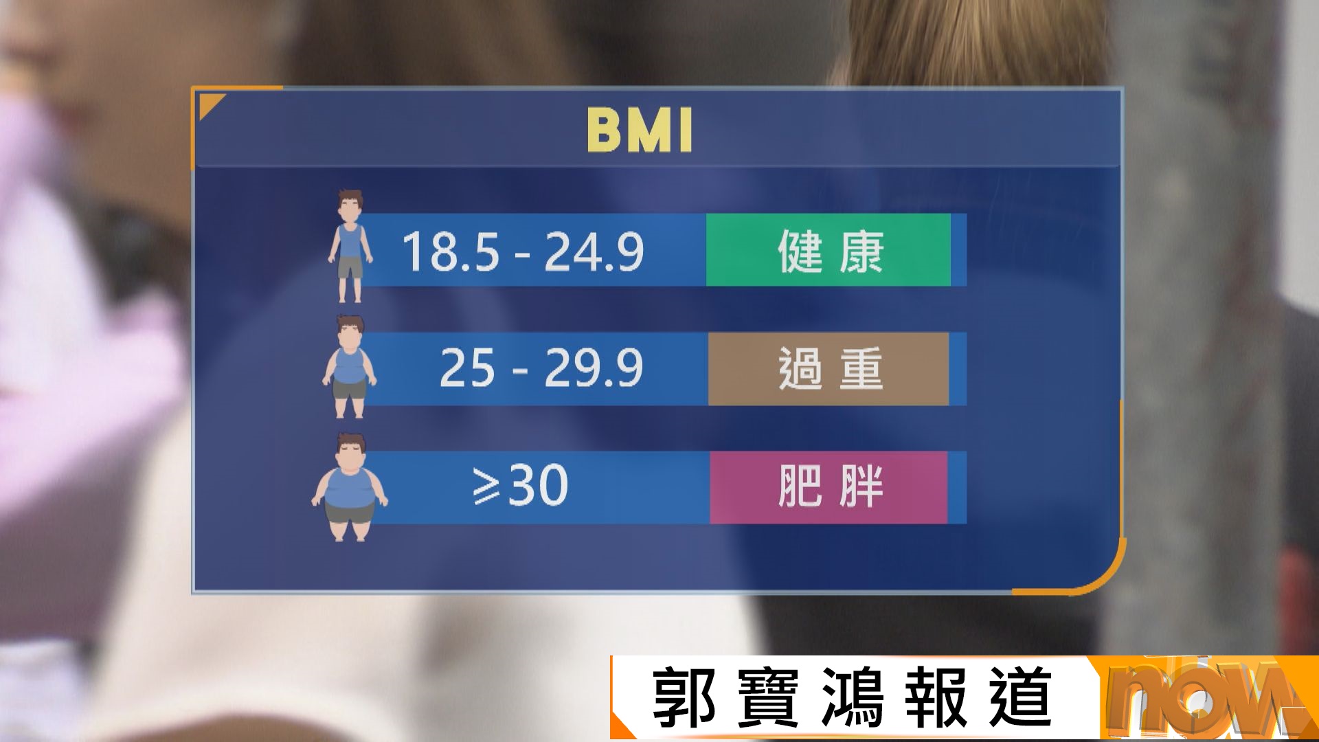 BMI過時？多名專家倡加腰圍和身高體重比例定義肥胖　新準則下美國多逾六成人屬肥胖