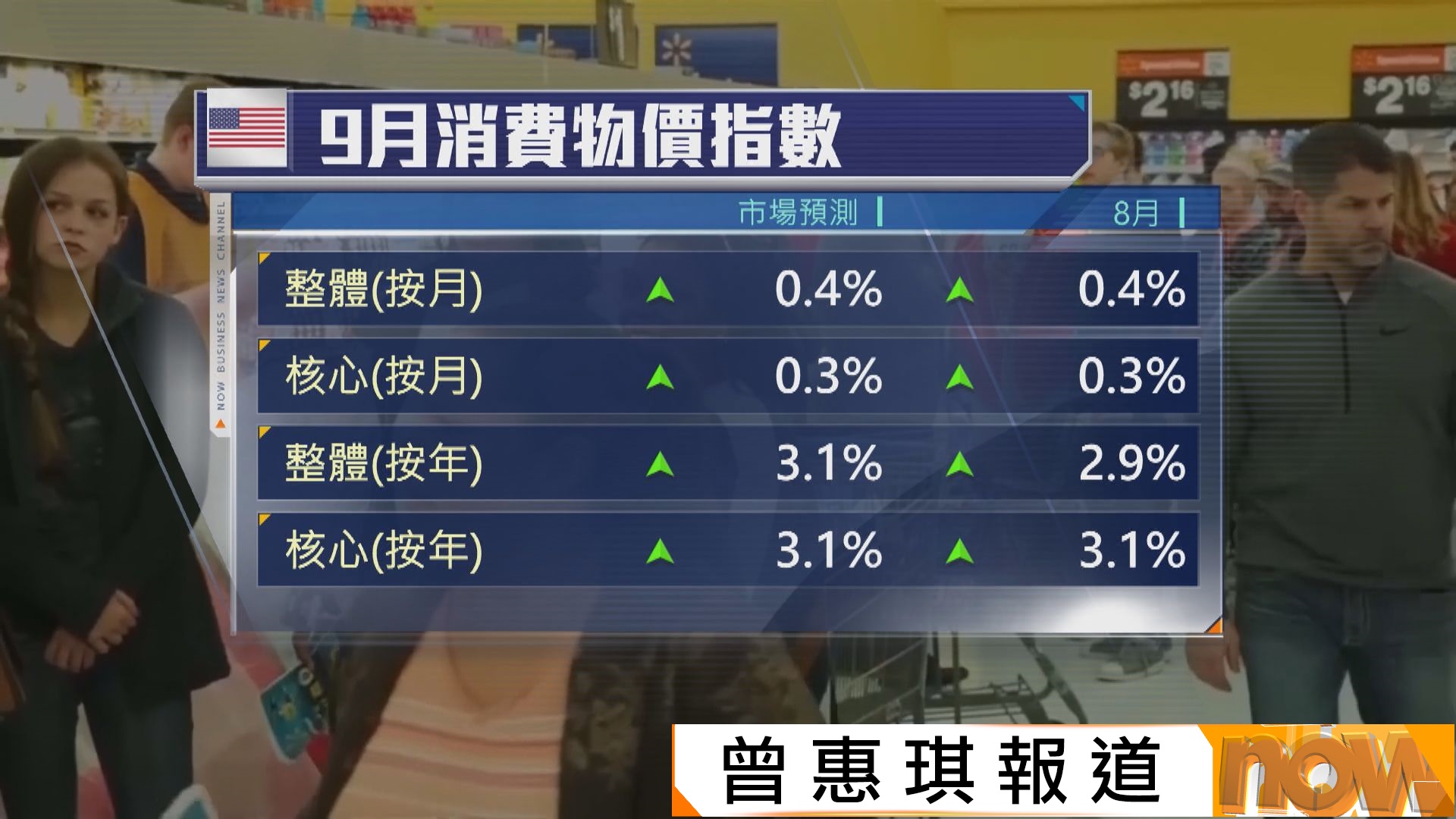 消費 者 物價 總 指數 2025 (92) 사진