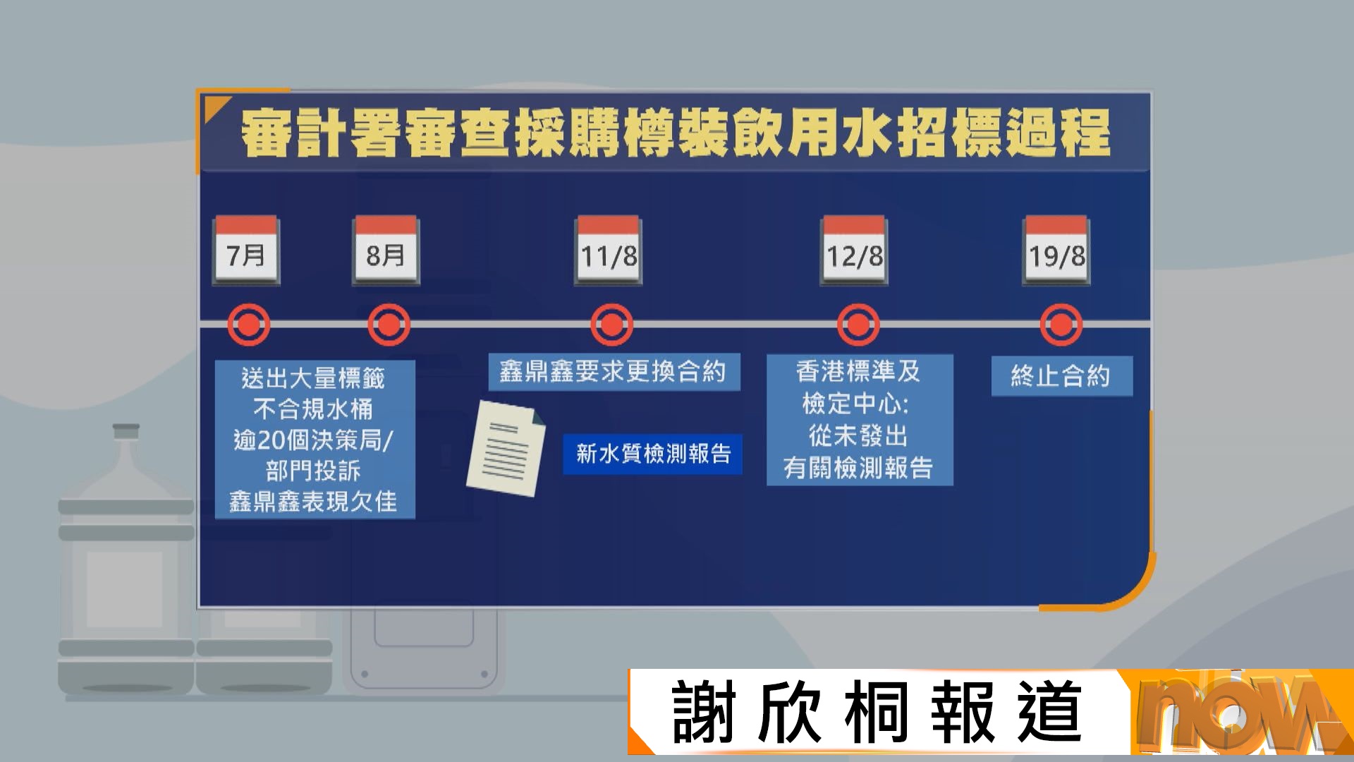 冒牌水風波｜審計署：鑫鼎鑫交明顯懷疑虛假文件　物流署僅要求重交