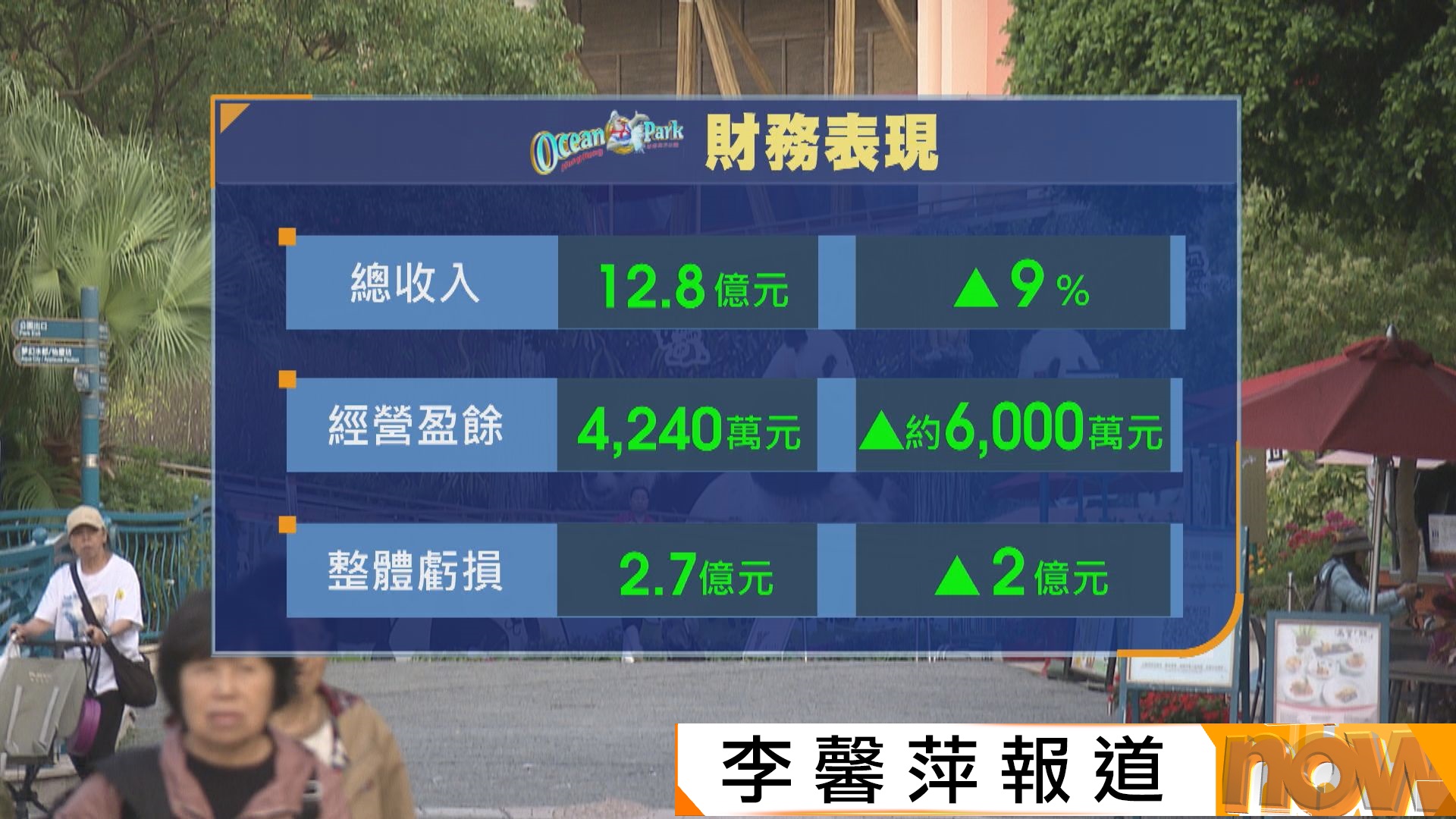 海洋公園上年度收入升至逾12.8億元　大熊貓熱潮加持　虧損仍擴大至逾2.7億元