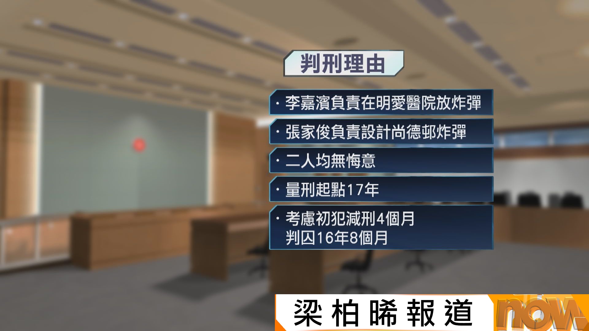 2020年爆炸品案主腦判囚18年　另外兩被告囚16年8個月
