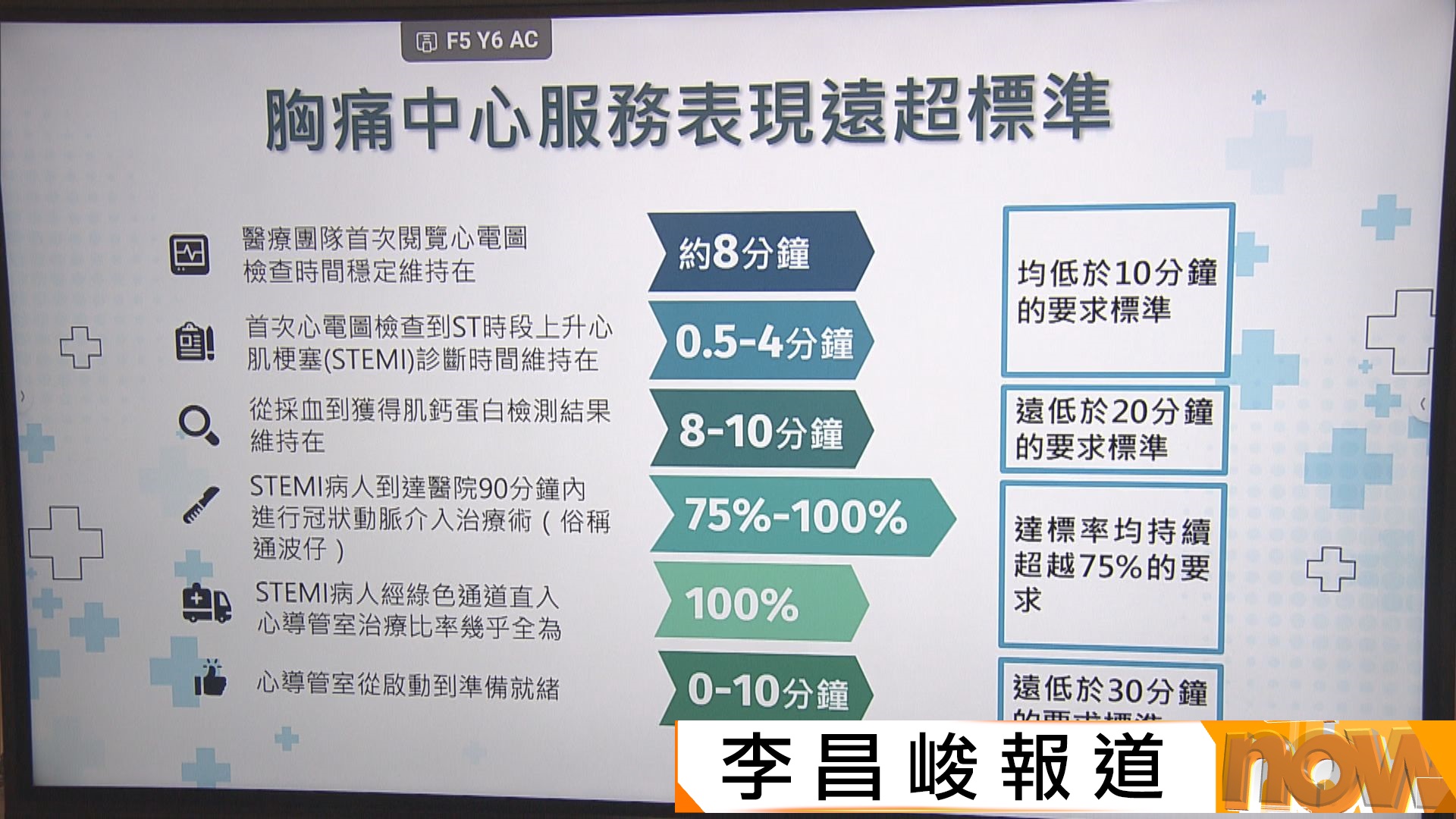 瑪麗醫院胸痛中心急性心臟病救治時間減近半　有助提升病人存活率
