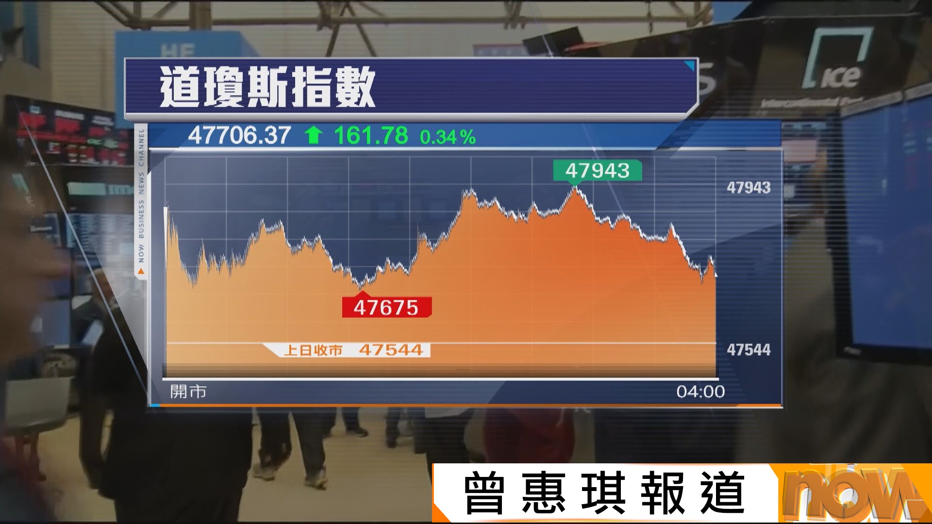 科技股推動美股3大指數齊創新高