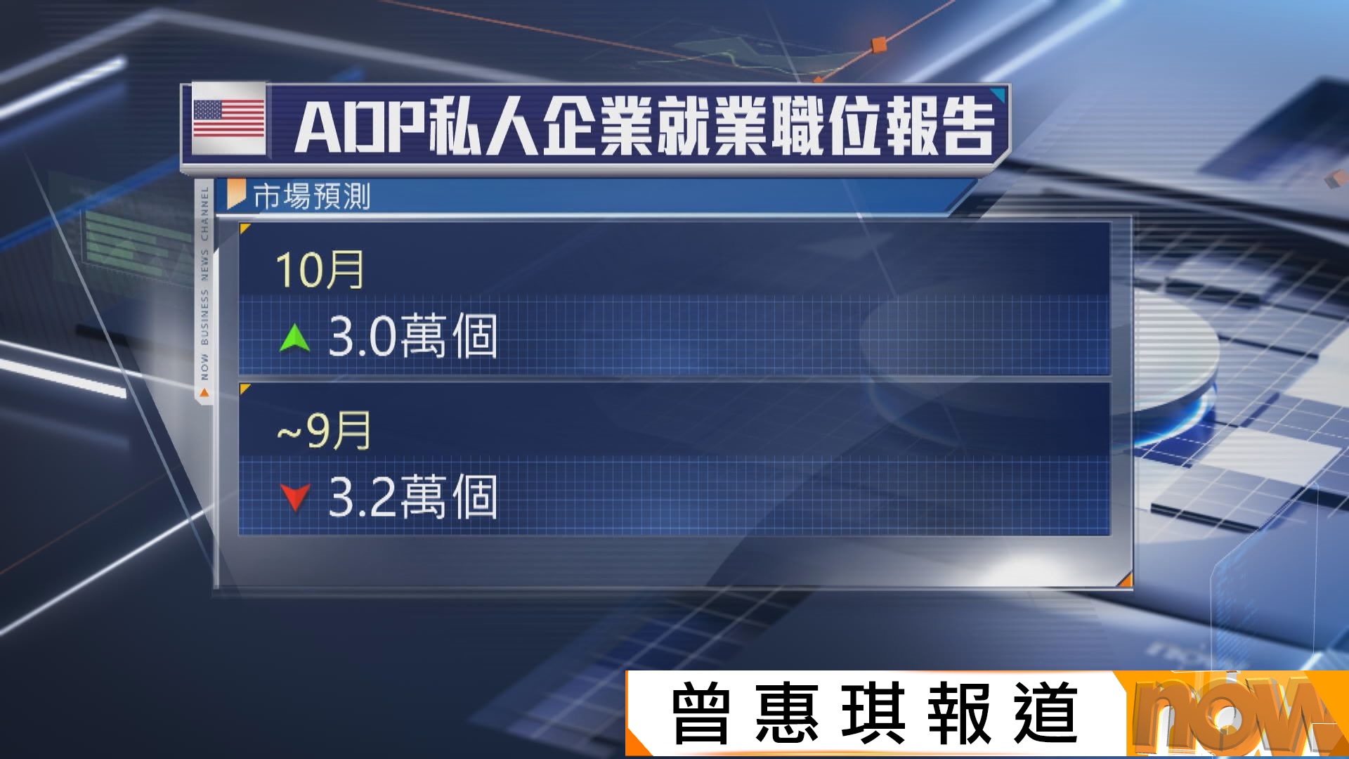 美股本周焦點：聯儲局官員講話及小非農就業數據