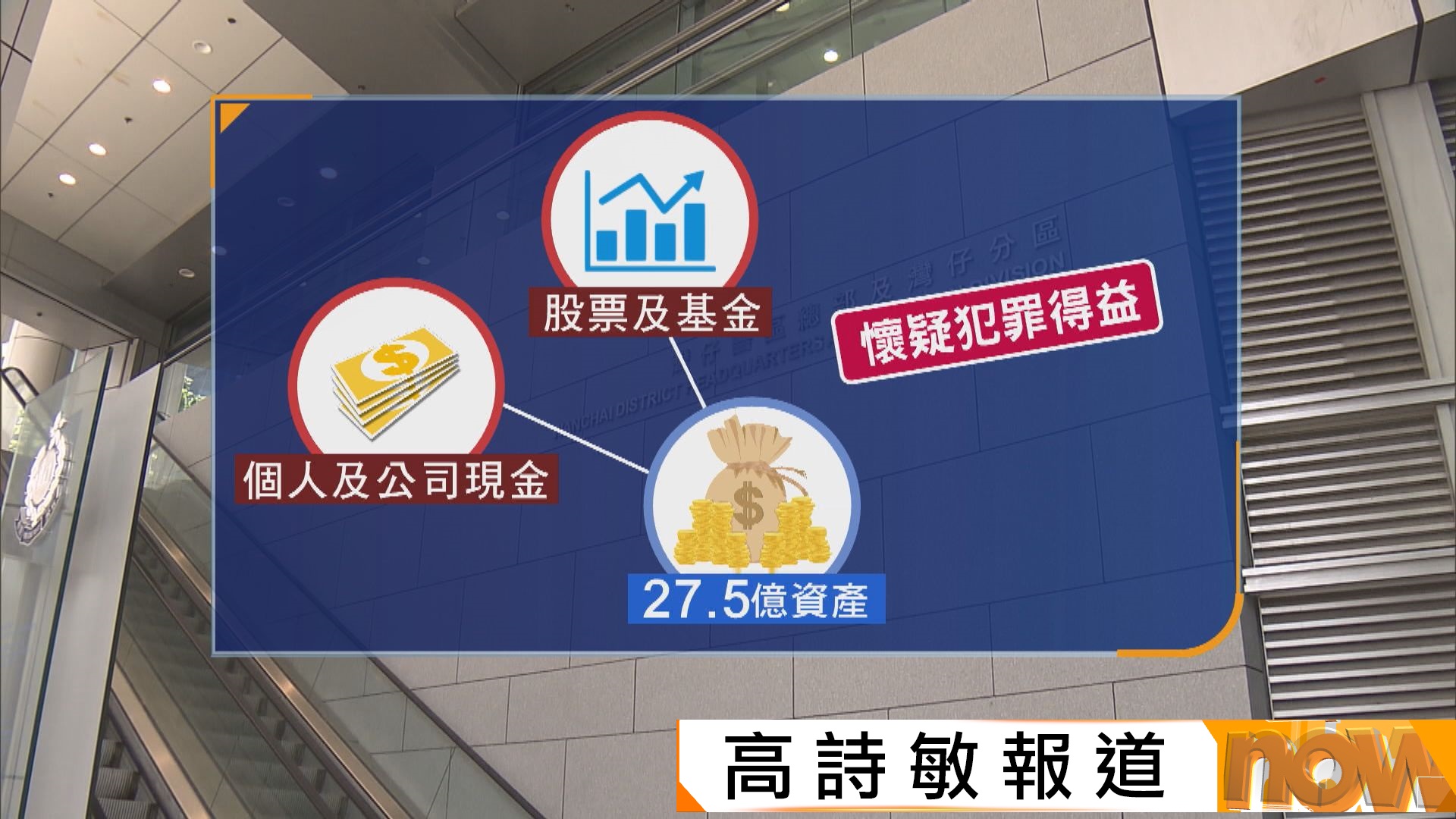 據了解警方凍結跨境電訊詐騙陳志集團27.5億資產　暫未有人被捕