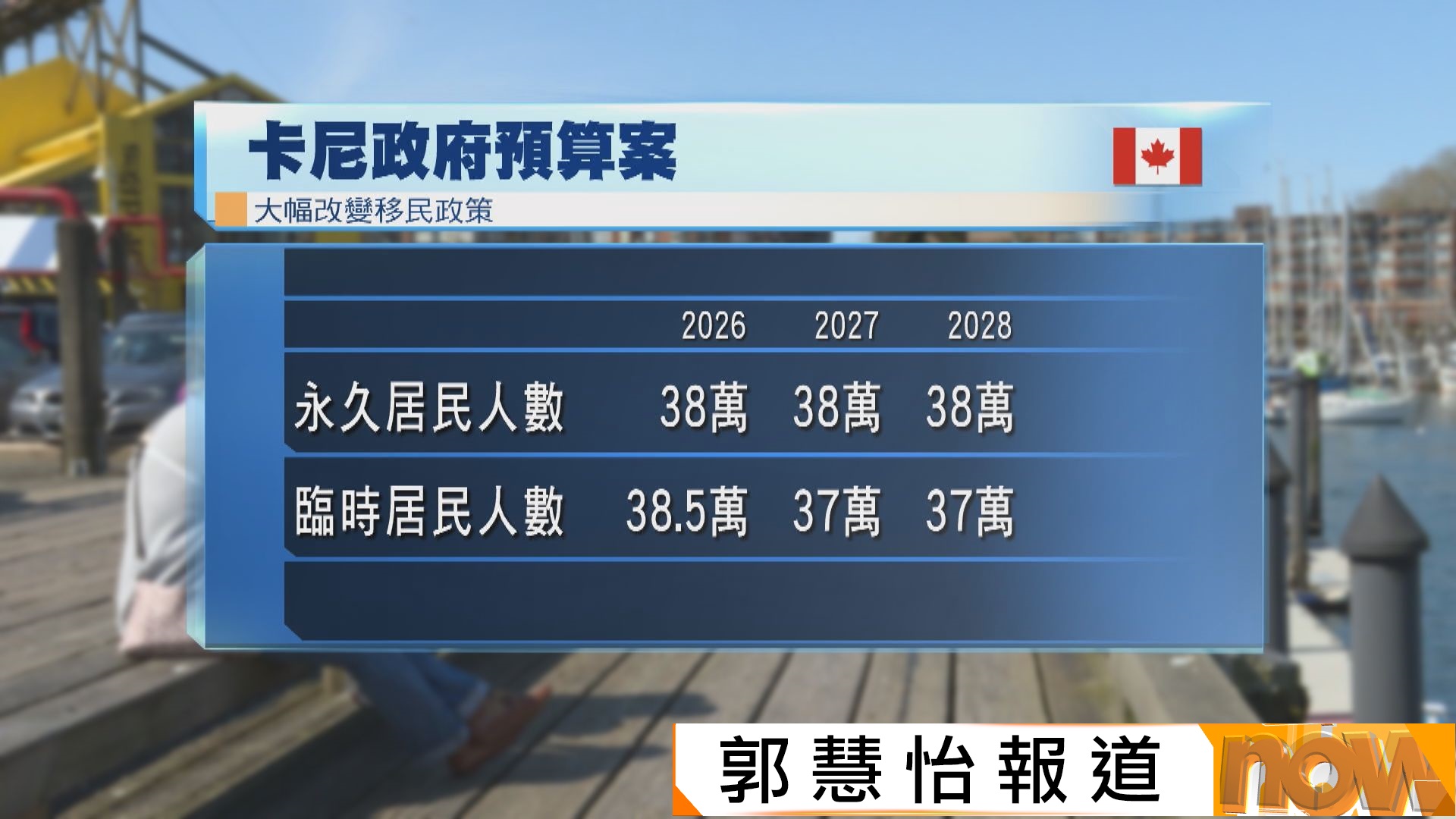 加拿大移民政策大幅改變　每年吸納永久居民人數大減至38萬