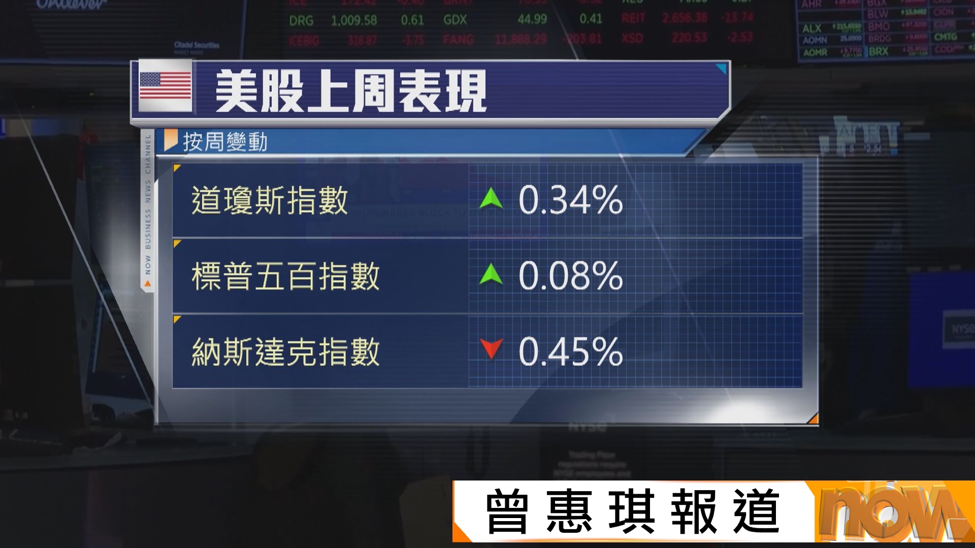 美股本周焦點：Nvidia季績