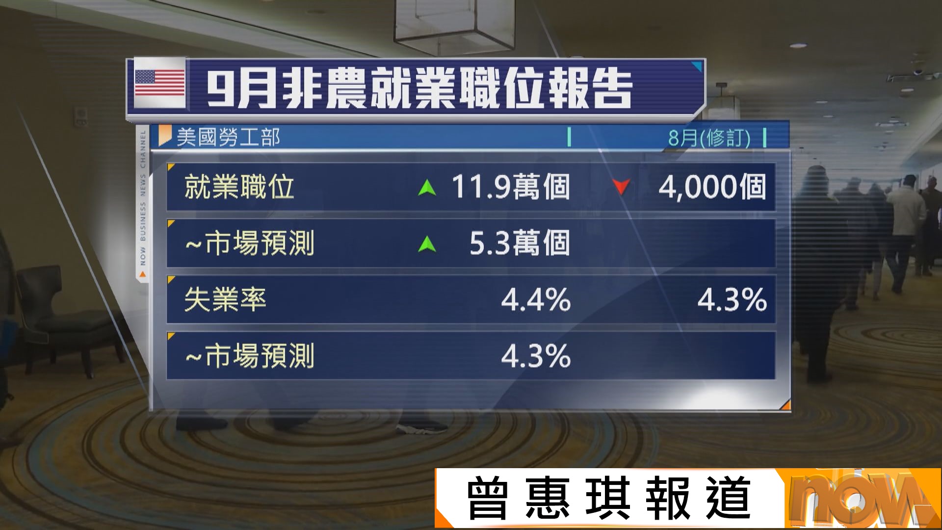 8 月 非 農 就業 報告 (99) 사진