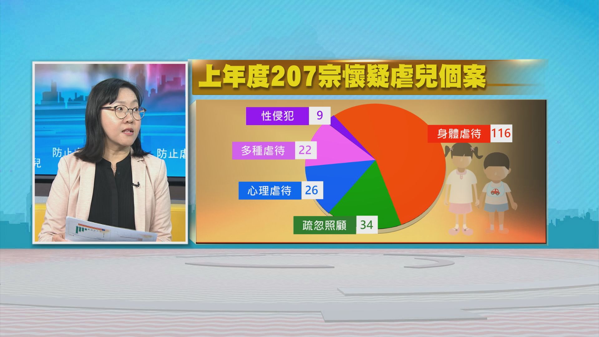 時事全方位｜保護兒童(二)