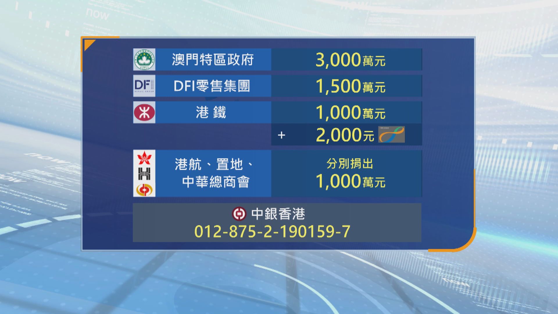 宏福苑五級火災｜澳門及社會各界繼續捐款