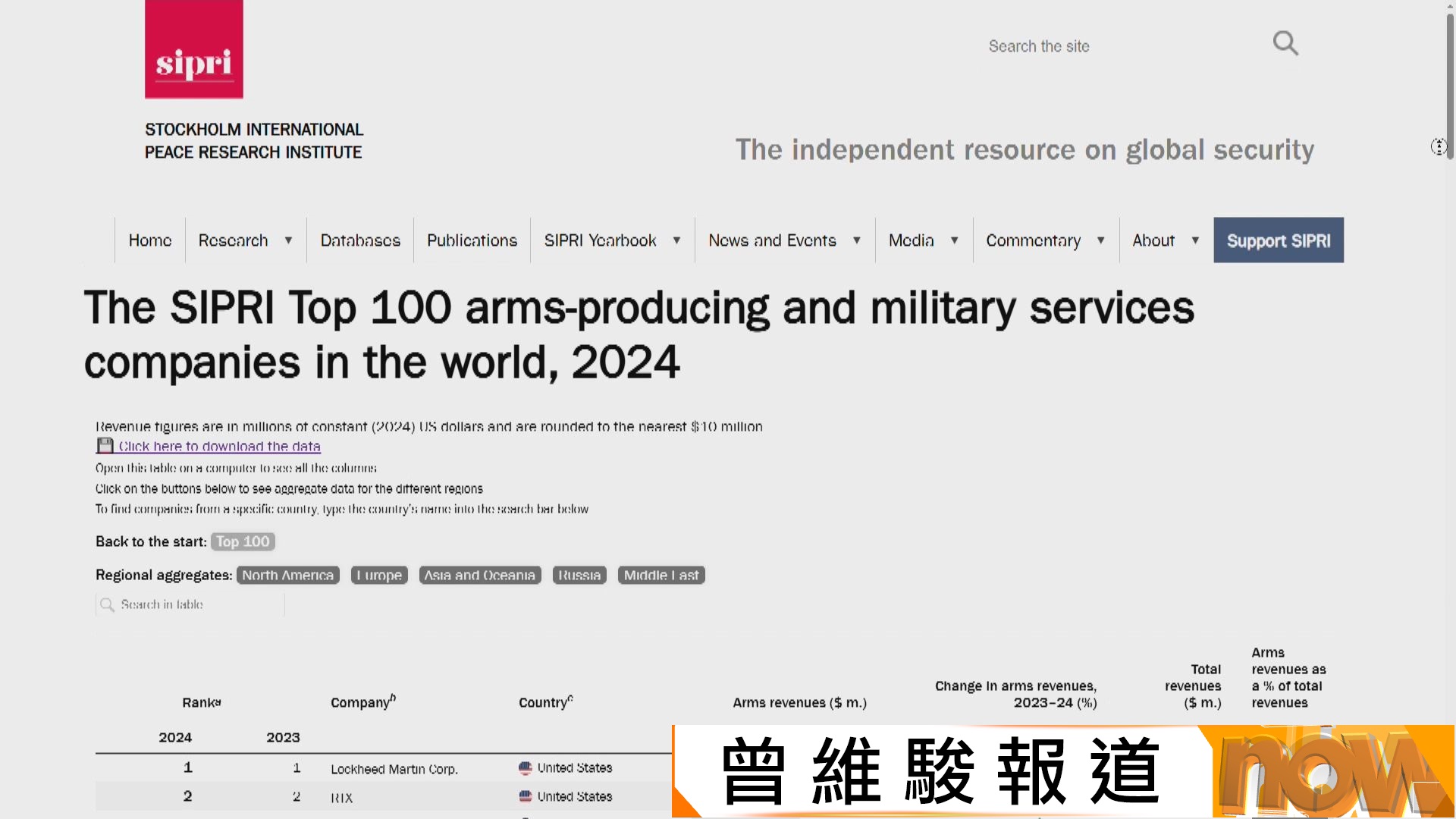 全球百大軍工企業總軍火收入創歷史新高　日企增四成　中國逆市下滑