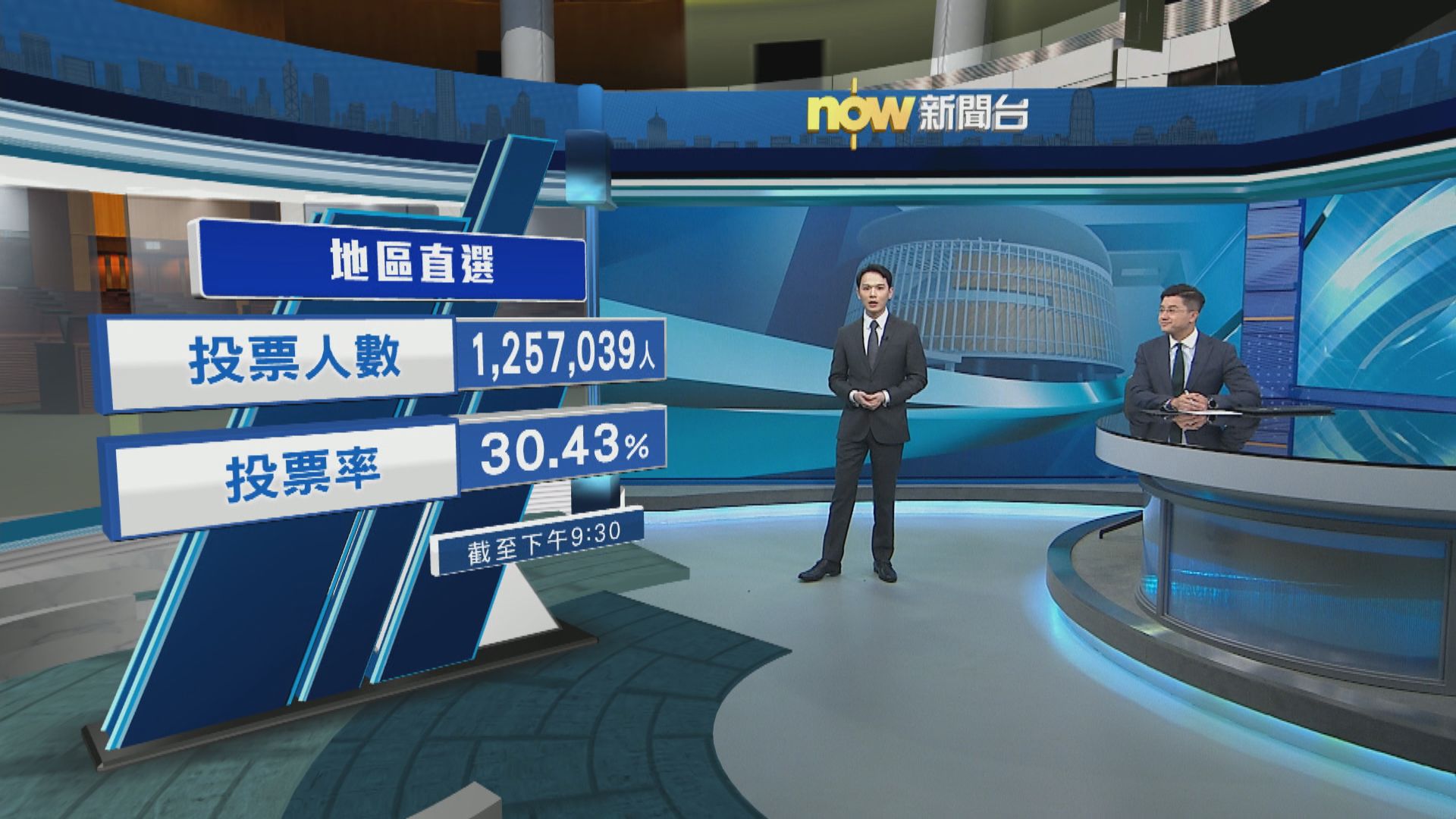 立法會選舉｜投票已進行超過15小時　已超過上屆的總投票率