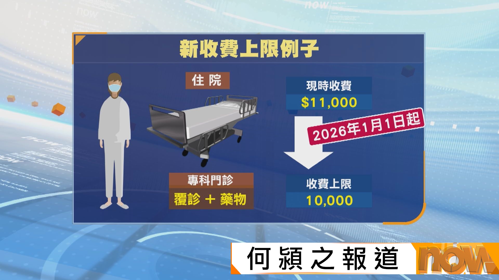醫管局明年調整收費　全年收費1萬元封頂