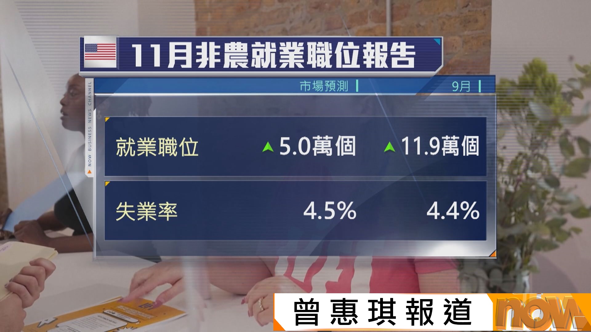 美股本周焦點：美國非農就業報告及通脹數據| Now 新聞